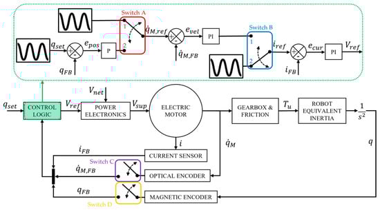 Robotics 12 00071 g0a1