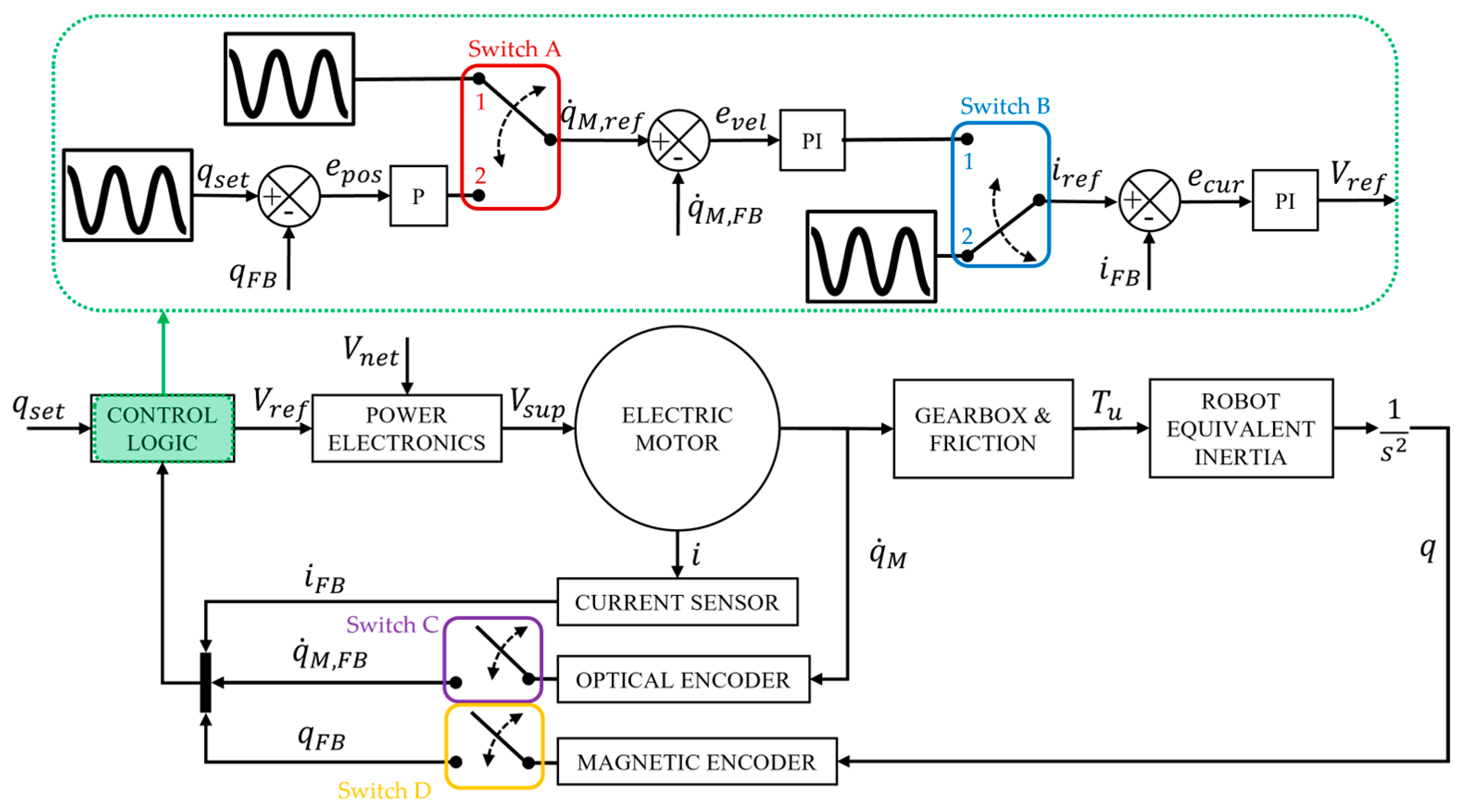 Robotics 12 00071 g0a1