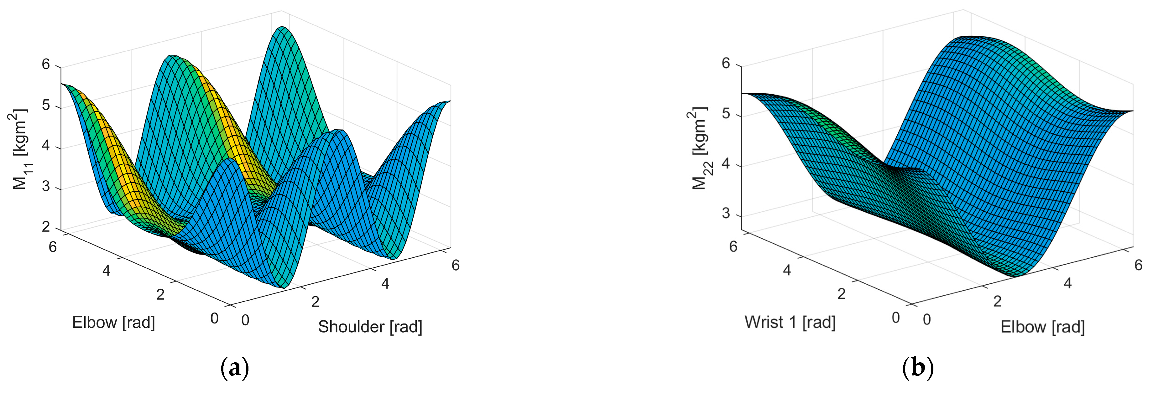 Robotics 12 00071 g0a2a