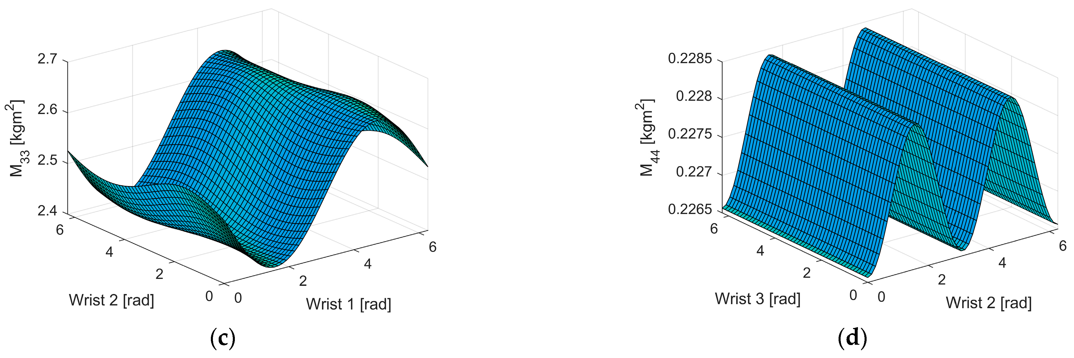 Robotics 12 00071 g0a2b