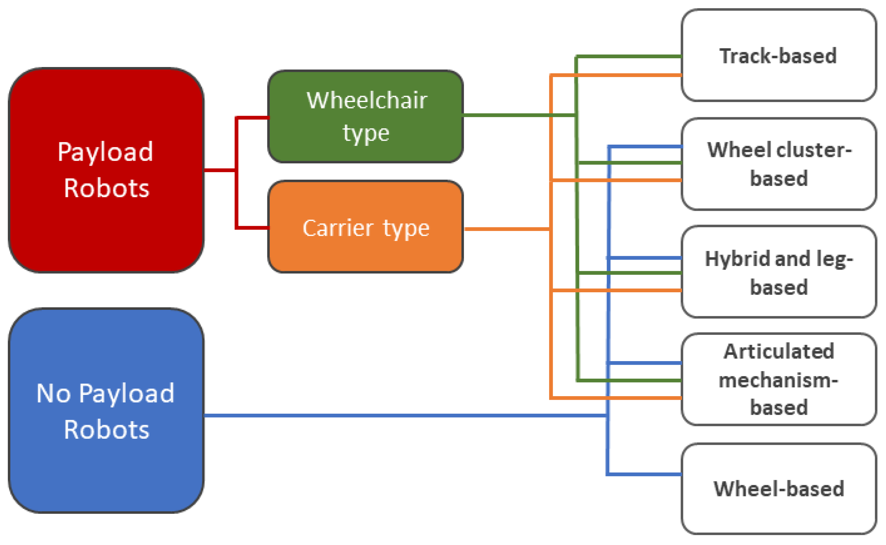 Robotics 12 00074 g002 Robotics 12 00074 g002