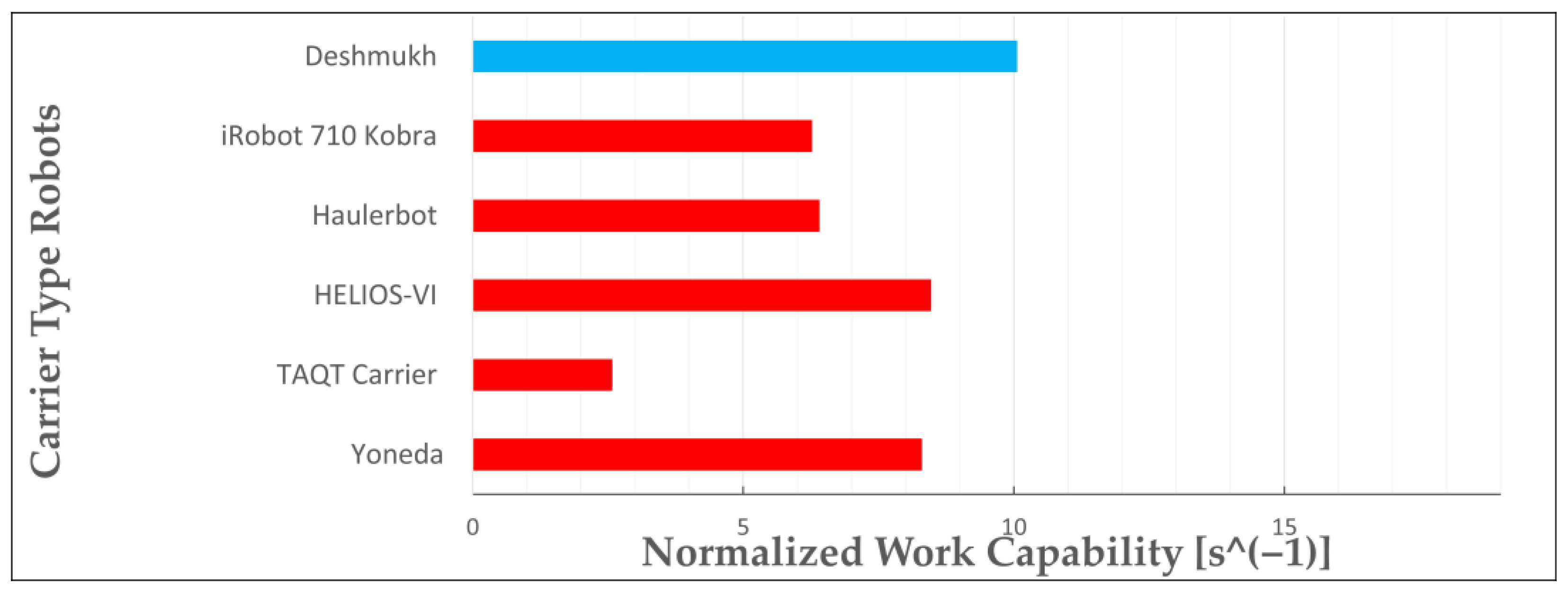 Robotics 12 00074 g005 Robotics 12 00074 g005