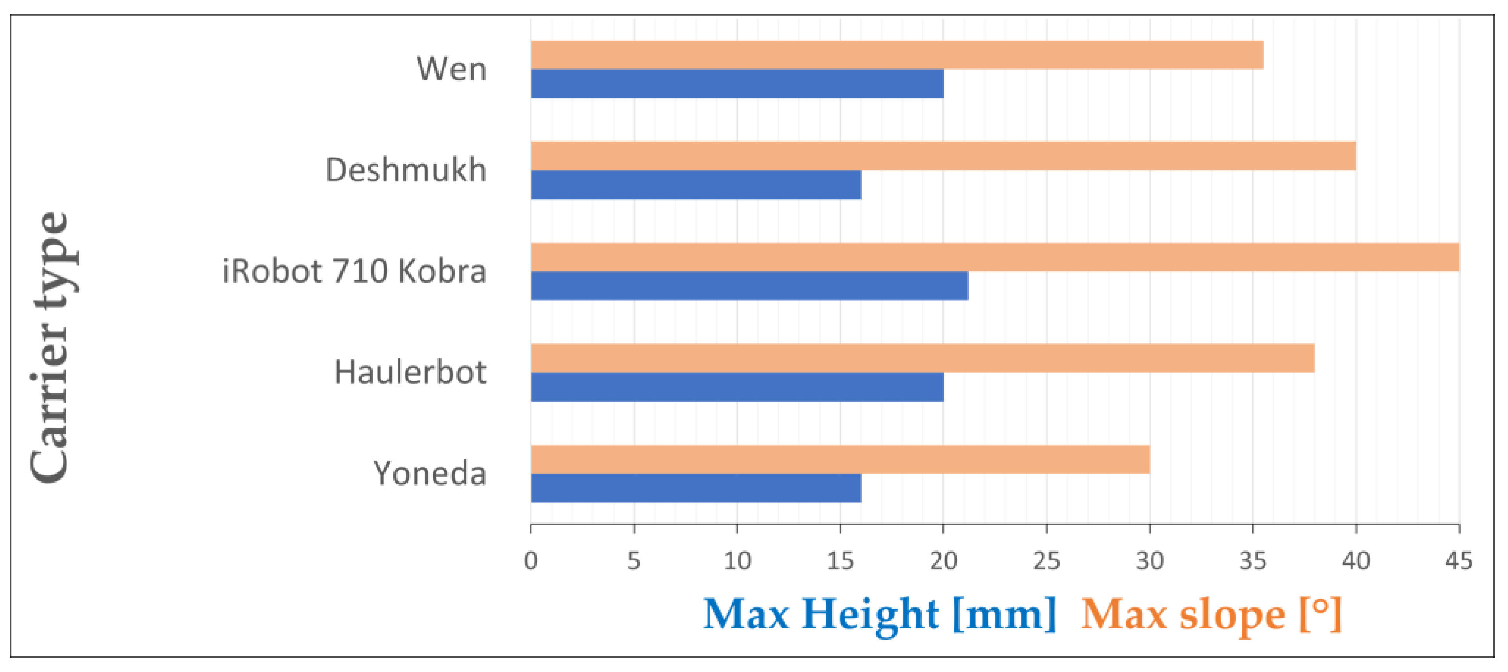 Robotics 12 00074 g007 Robotics 12 00074 g007