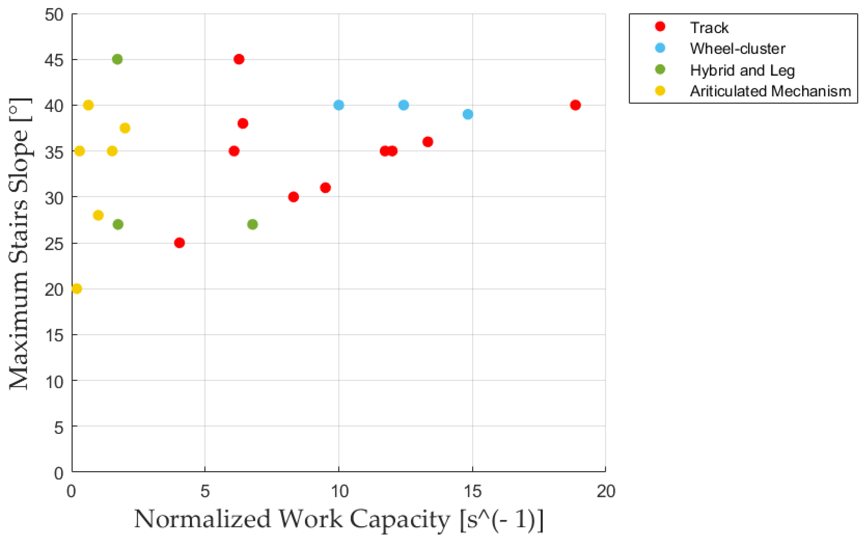 Robotics 12 00074 g013 Robotics 12 00074 g013
