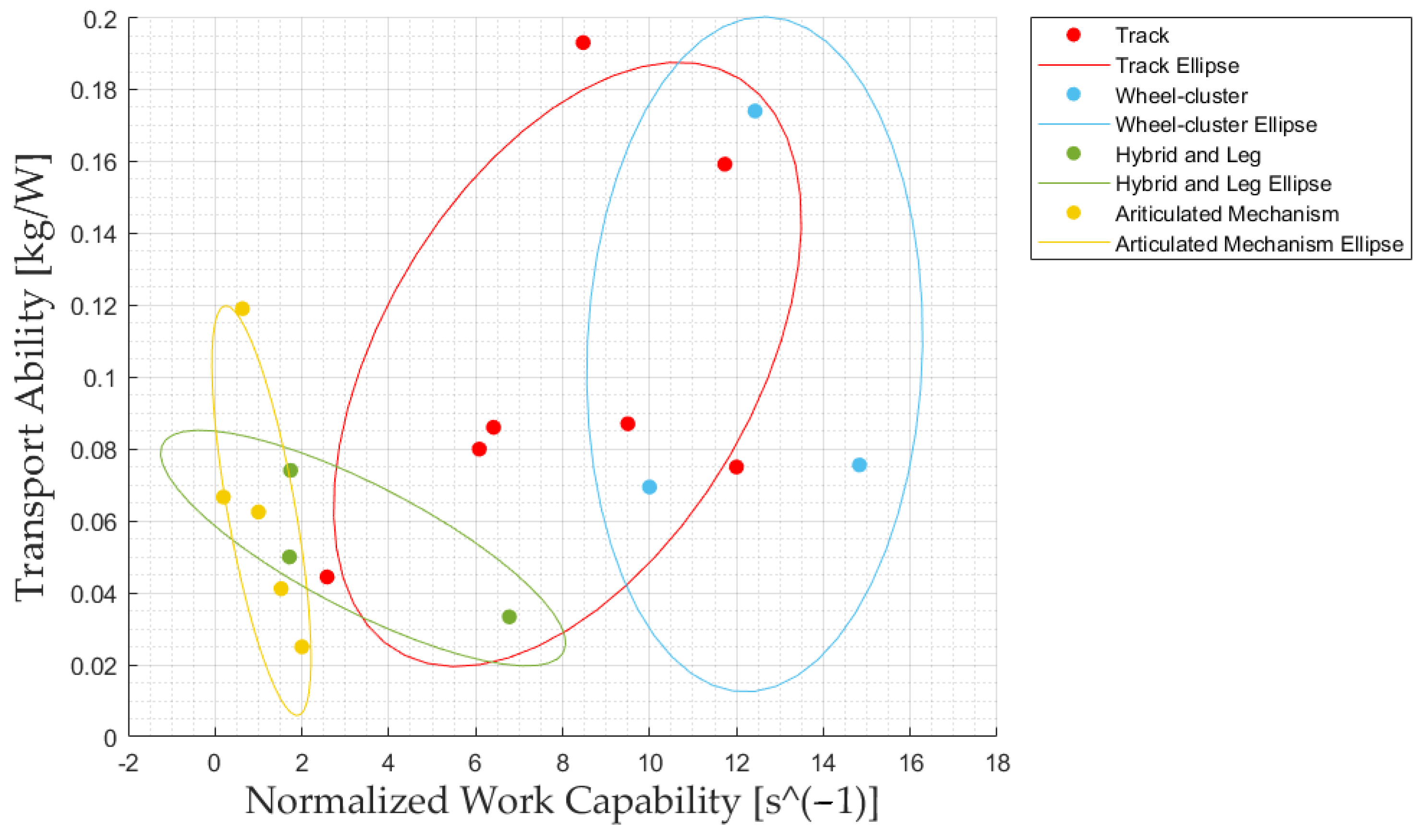 Robotics 12 00074 g015 Robotics 12 00074 g015