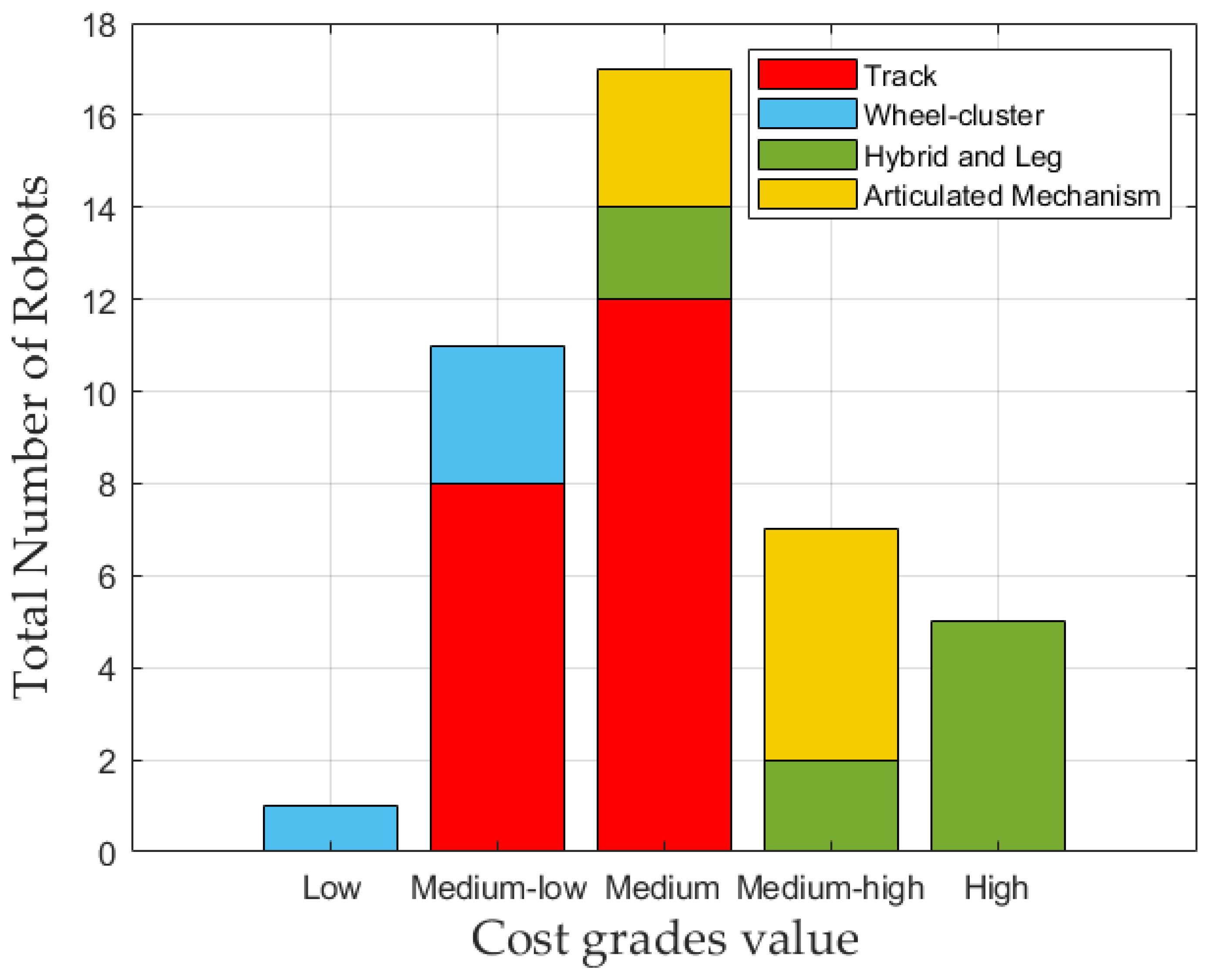 Robotics 12 00074 g016 Robotics 12 00074 g016