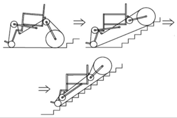 Robotics 12 00074 i003