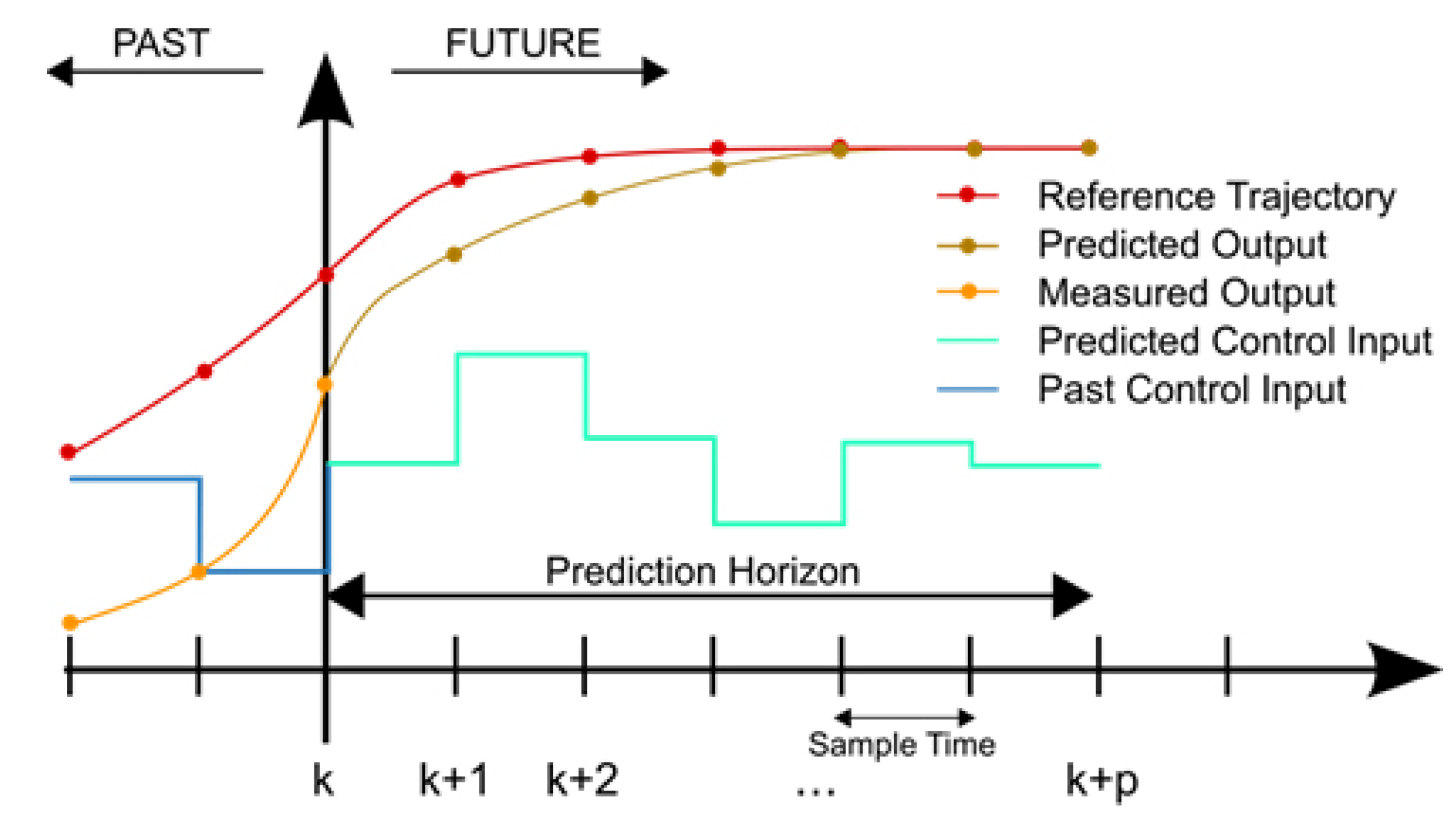 Robotics 12 00078 g003