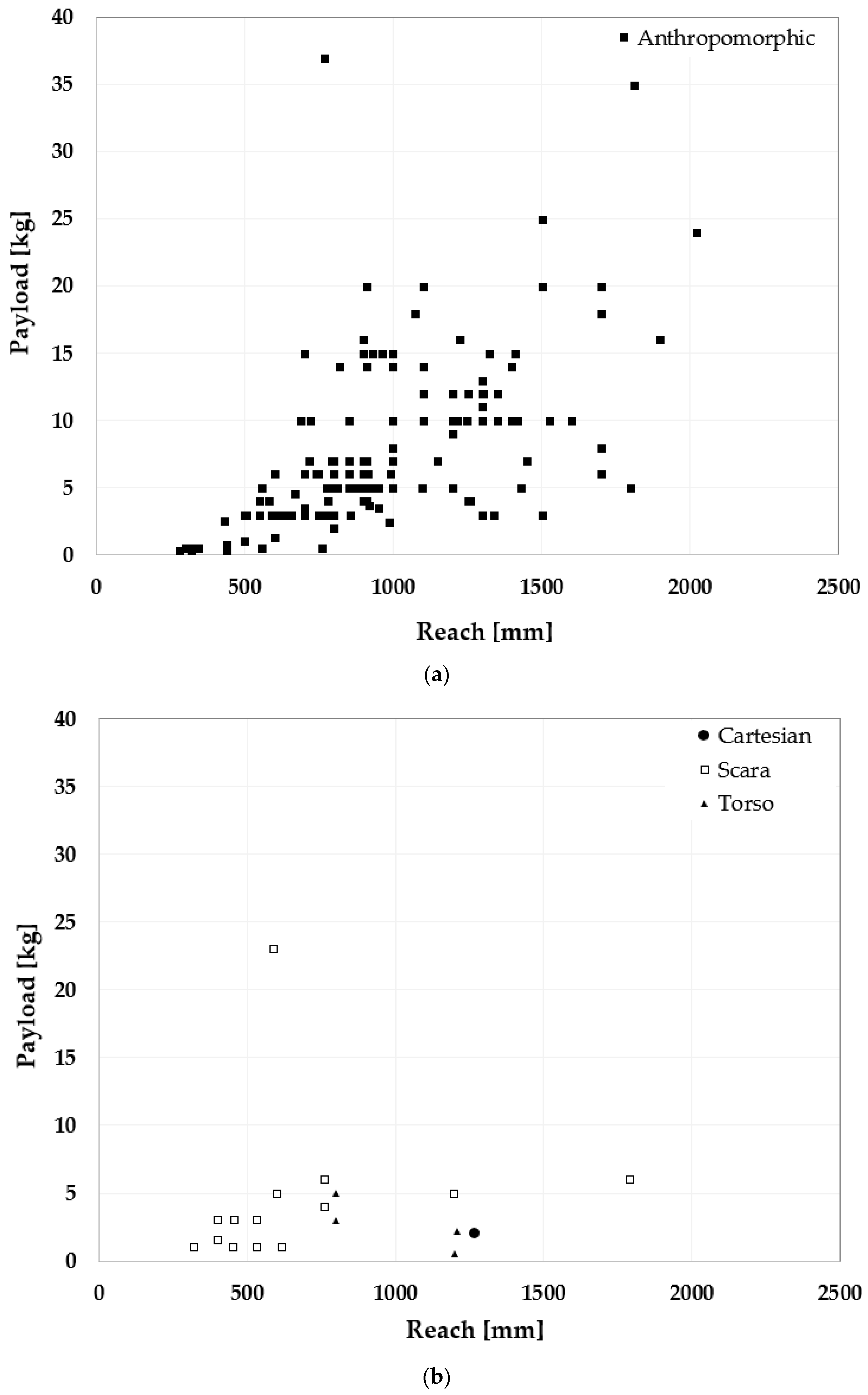 Robotics 12 00079 g002