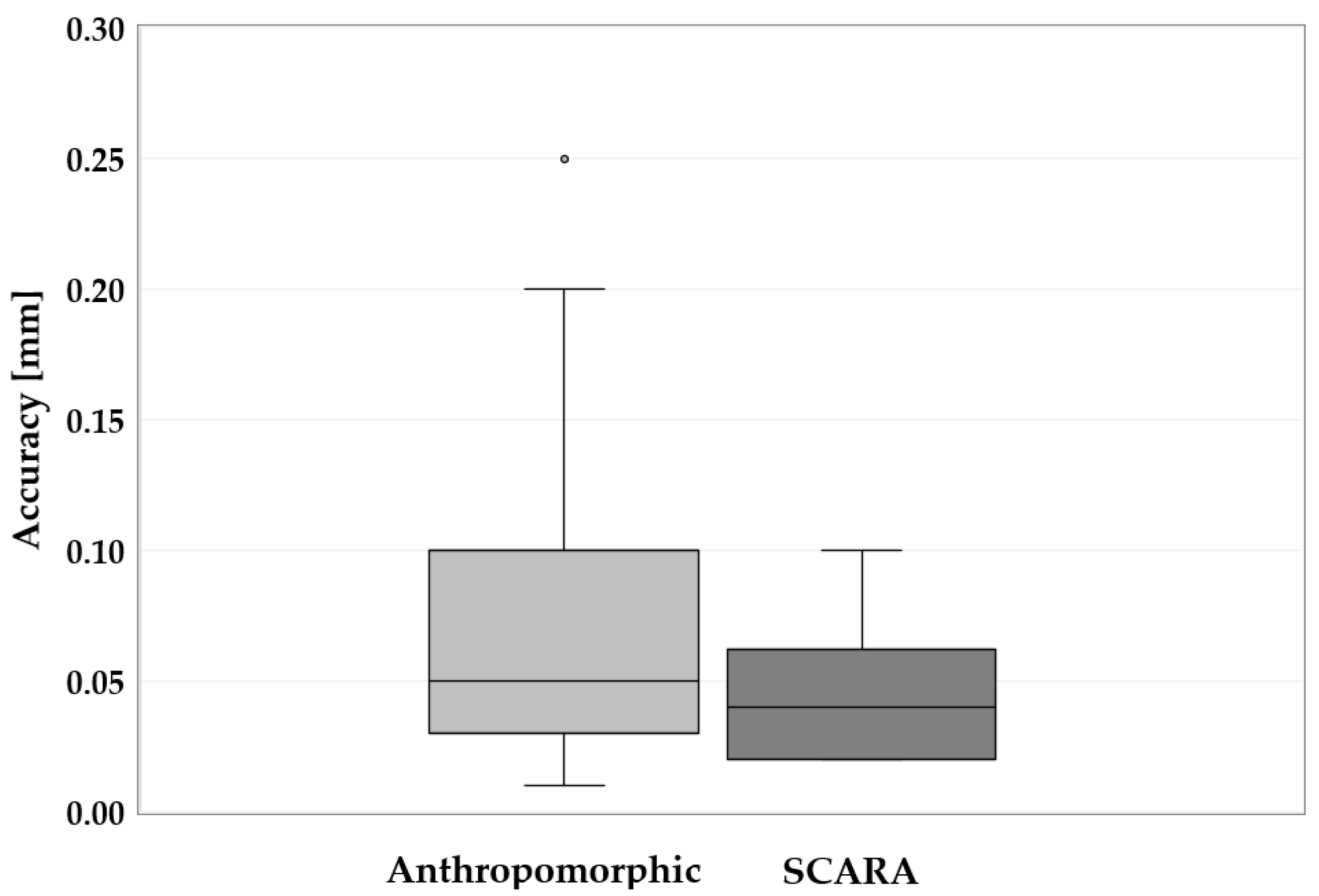Robotics 12 00079 g004