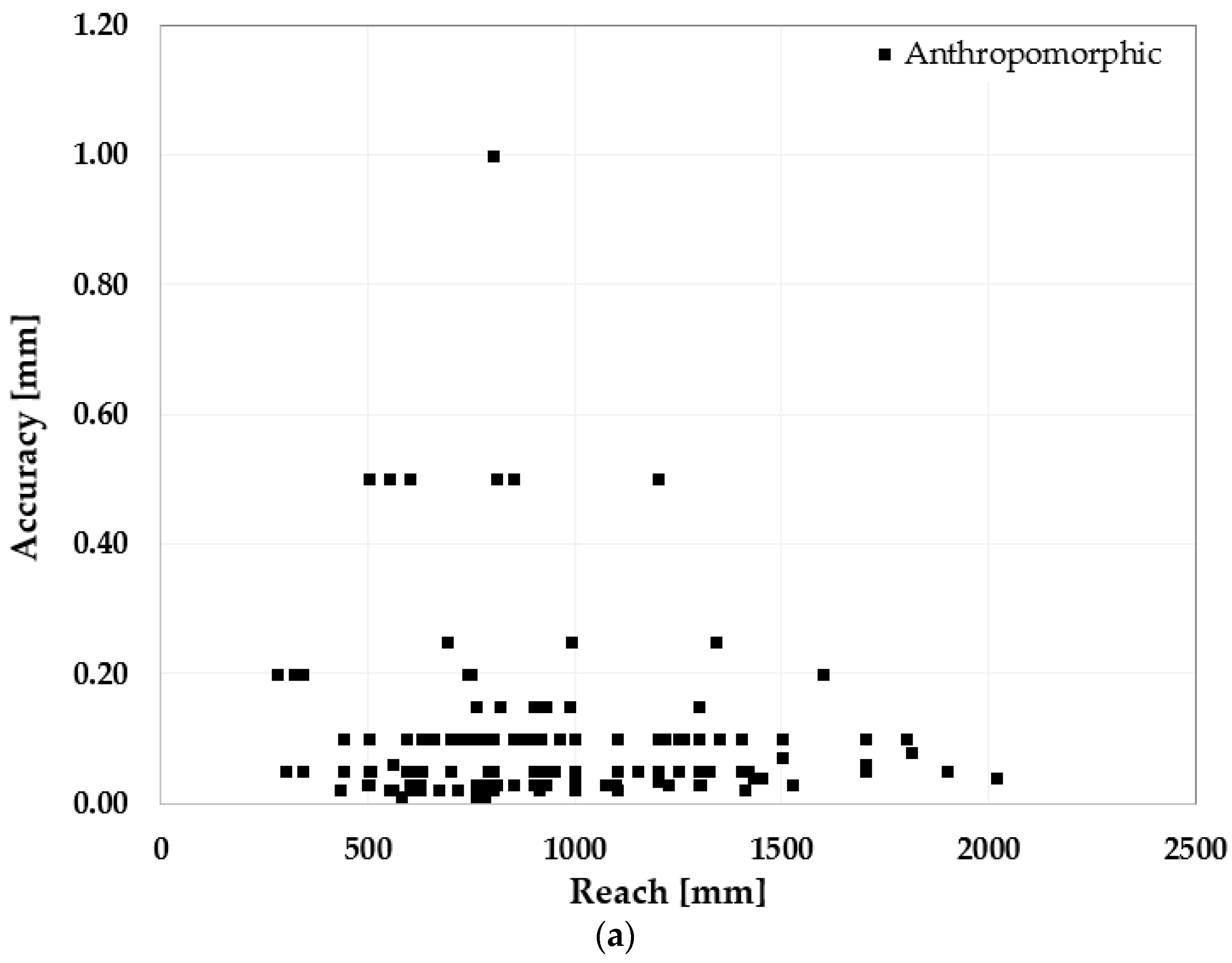 Robotics 12 00079 g005a