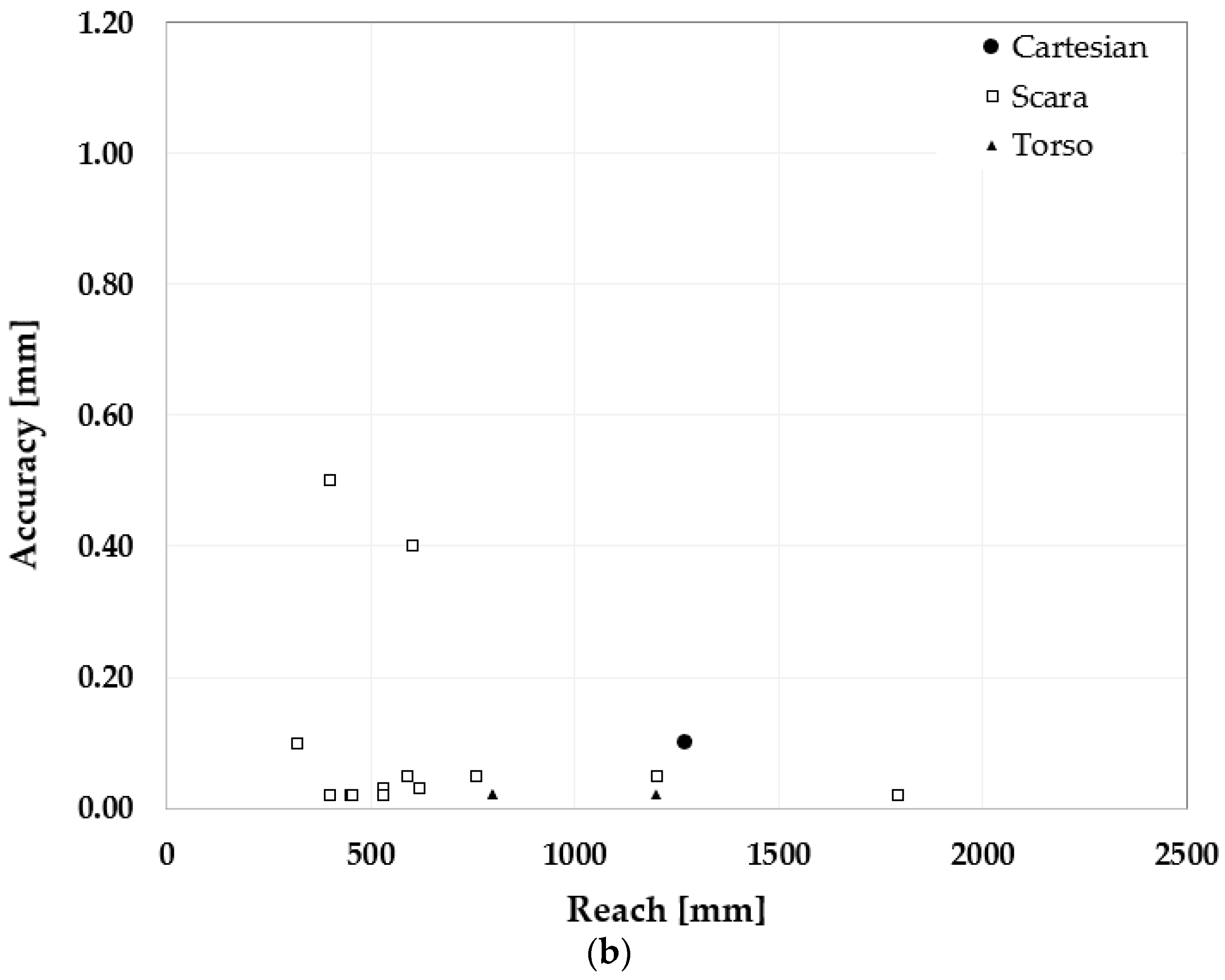 Robotics 12 00079 g005b