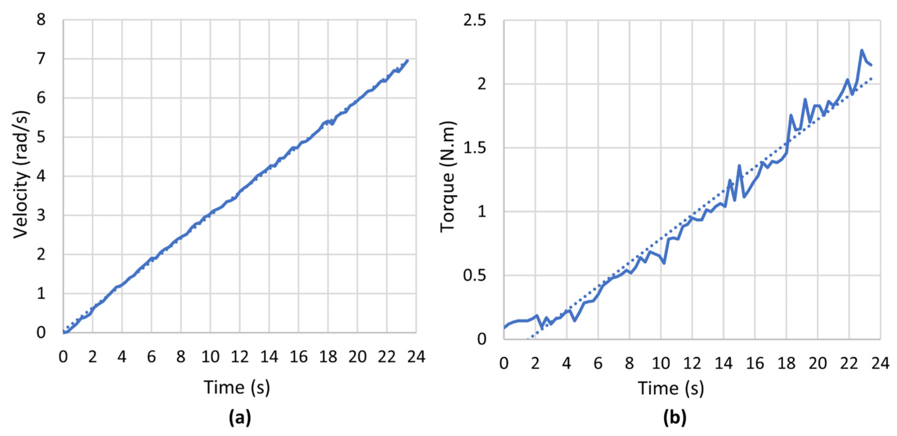 Robotics 12 00080 g007 Robotics 12 00080 g007