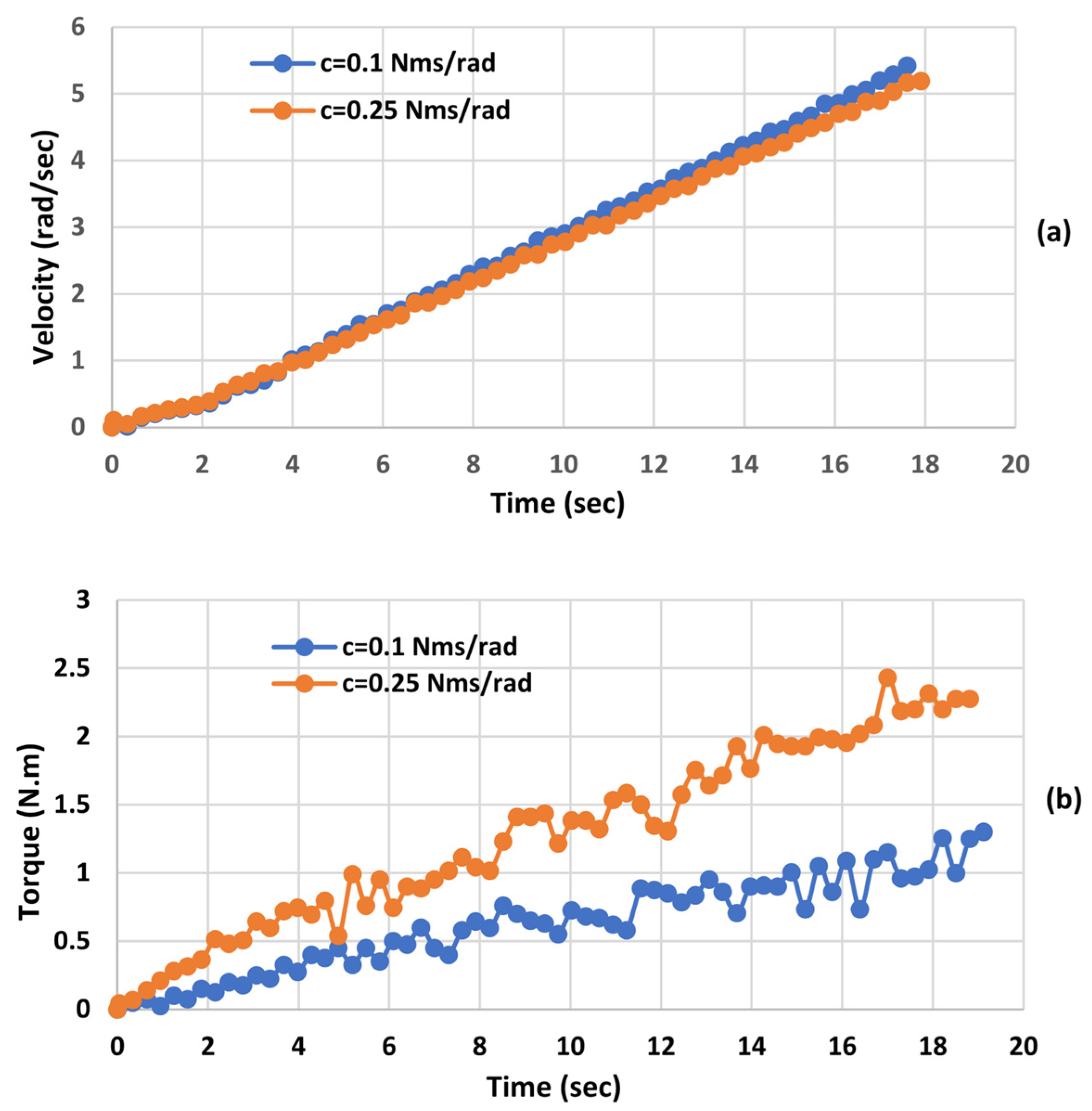 Robotics 12 00080 g010 Robotics 12 00080 g010