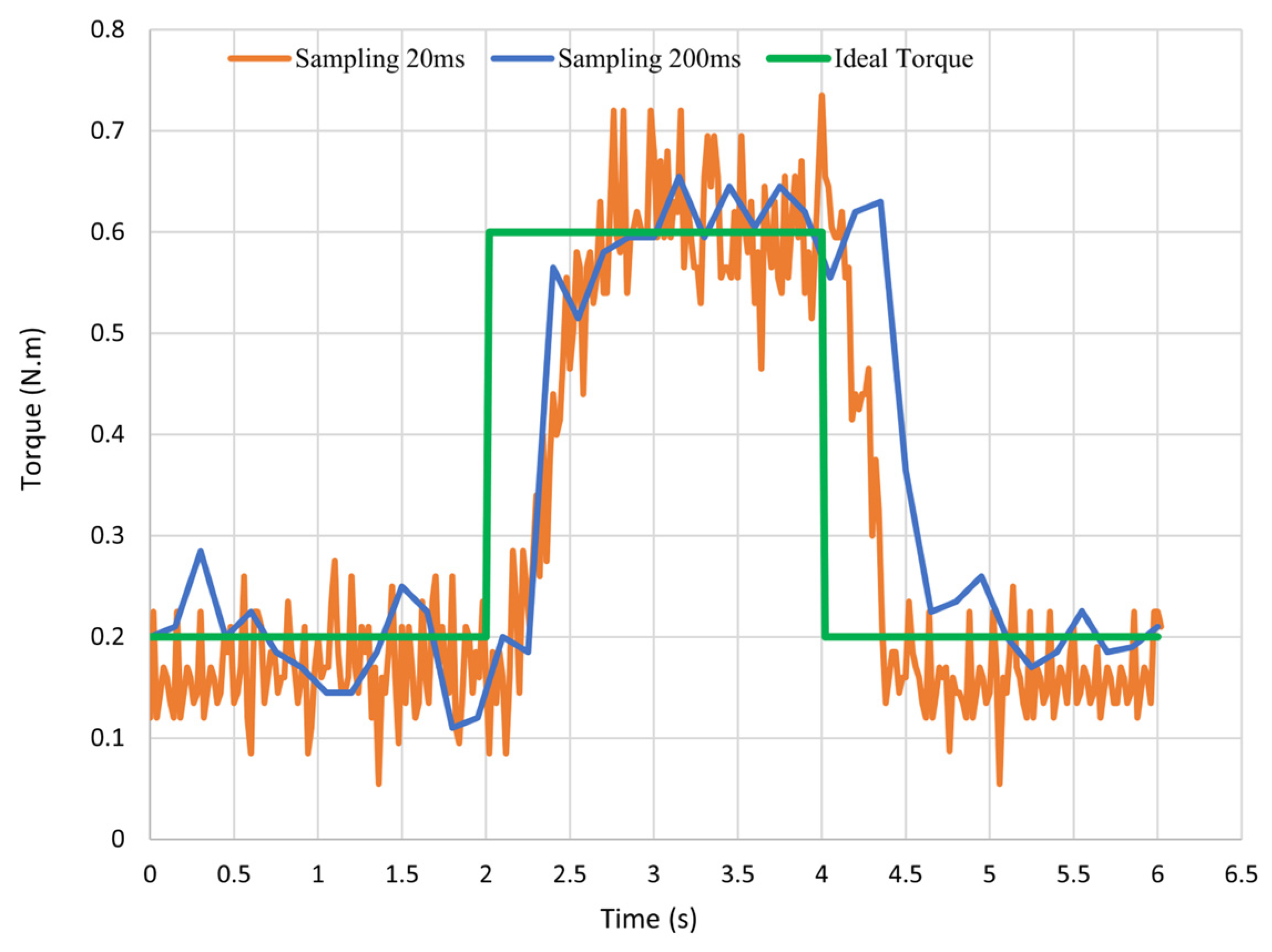 Robotics 12 00080 g012 Robotics 12 00080 g012