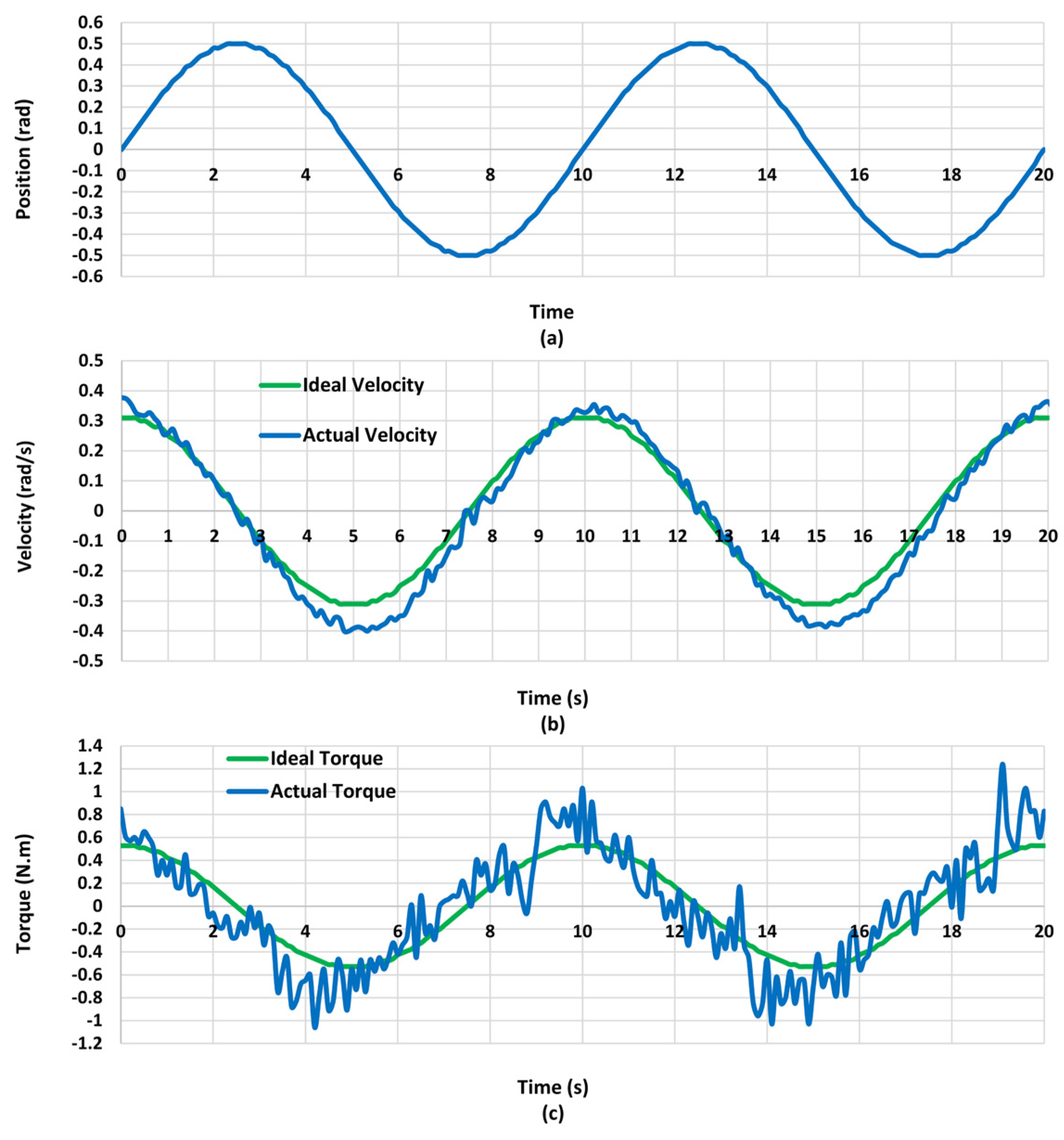 Robotics 12 00080 g013 Robotics 12 00080 g013