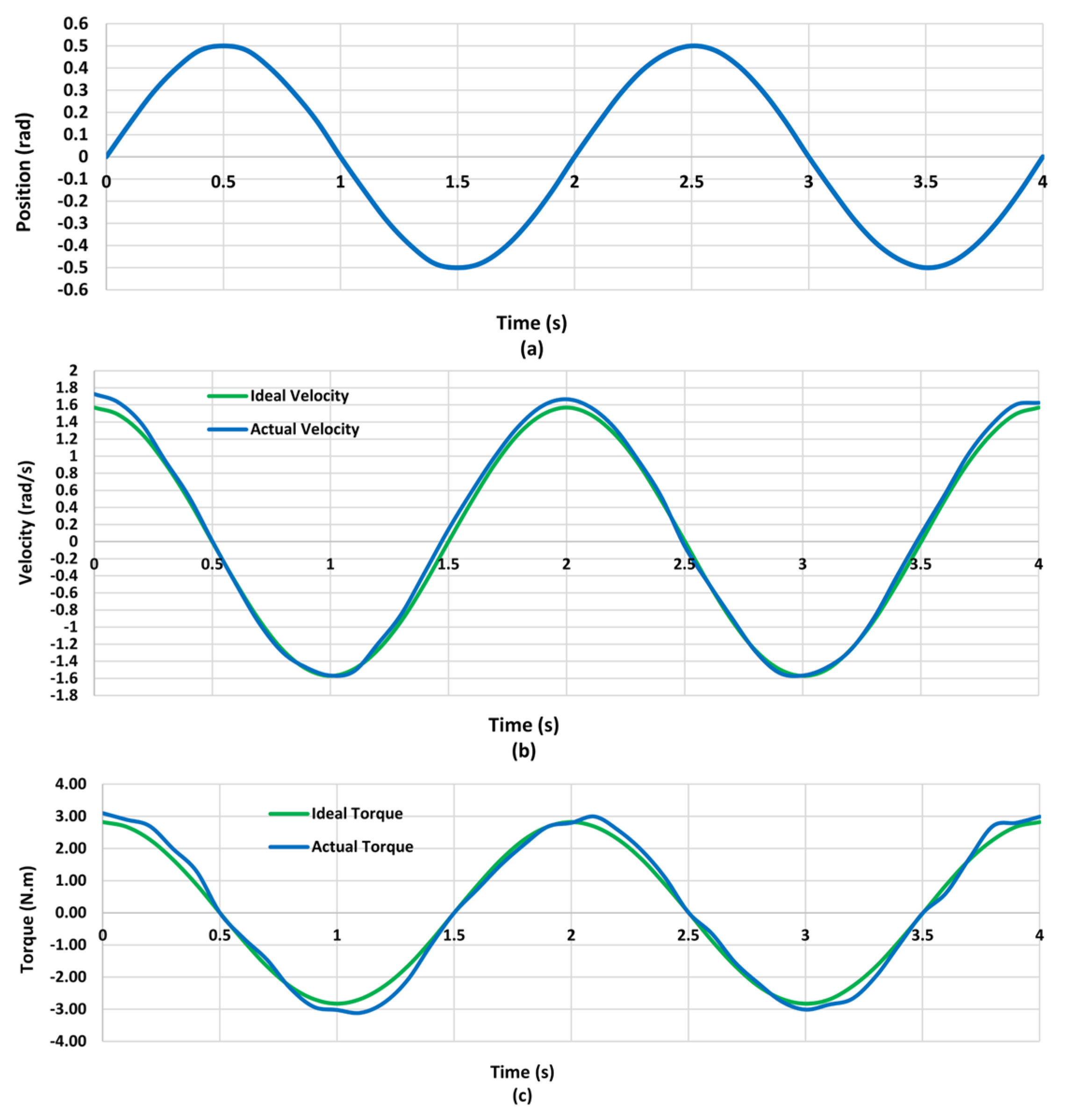 Robotics 12 00080 g014 Robotics 12 00080 g014