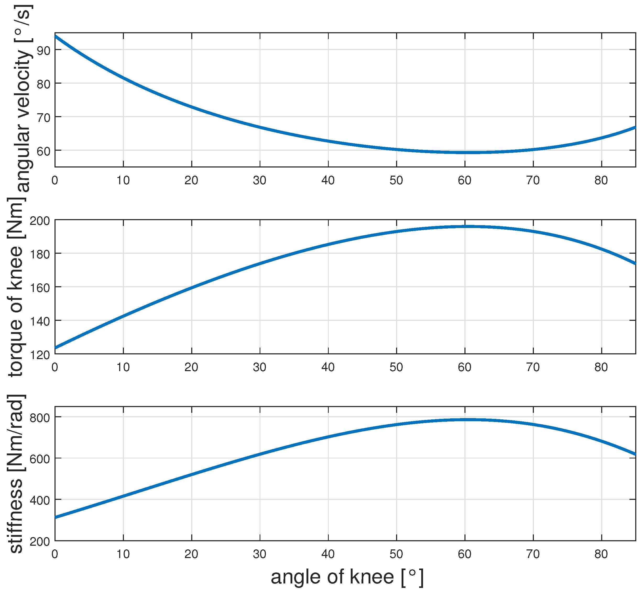 Robotics 12 00082 g008 Robotics 12 00082 g008