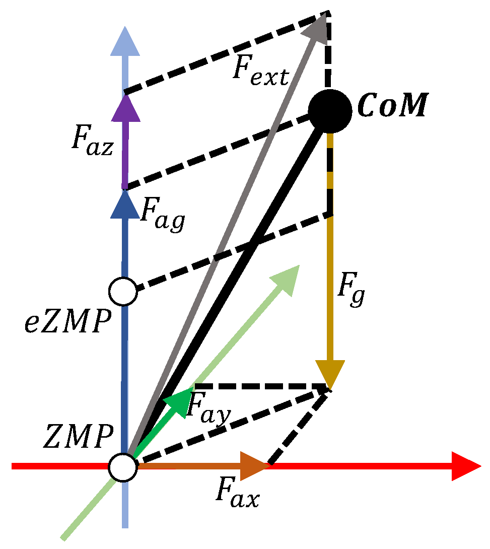 Robotics 12 00082 g013 Robotics 12 00082 g013