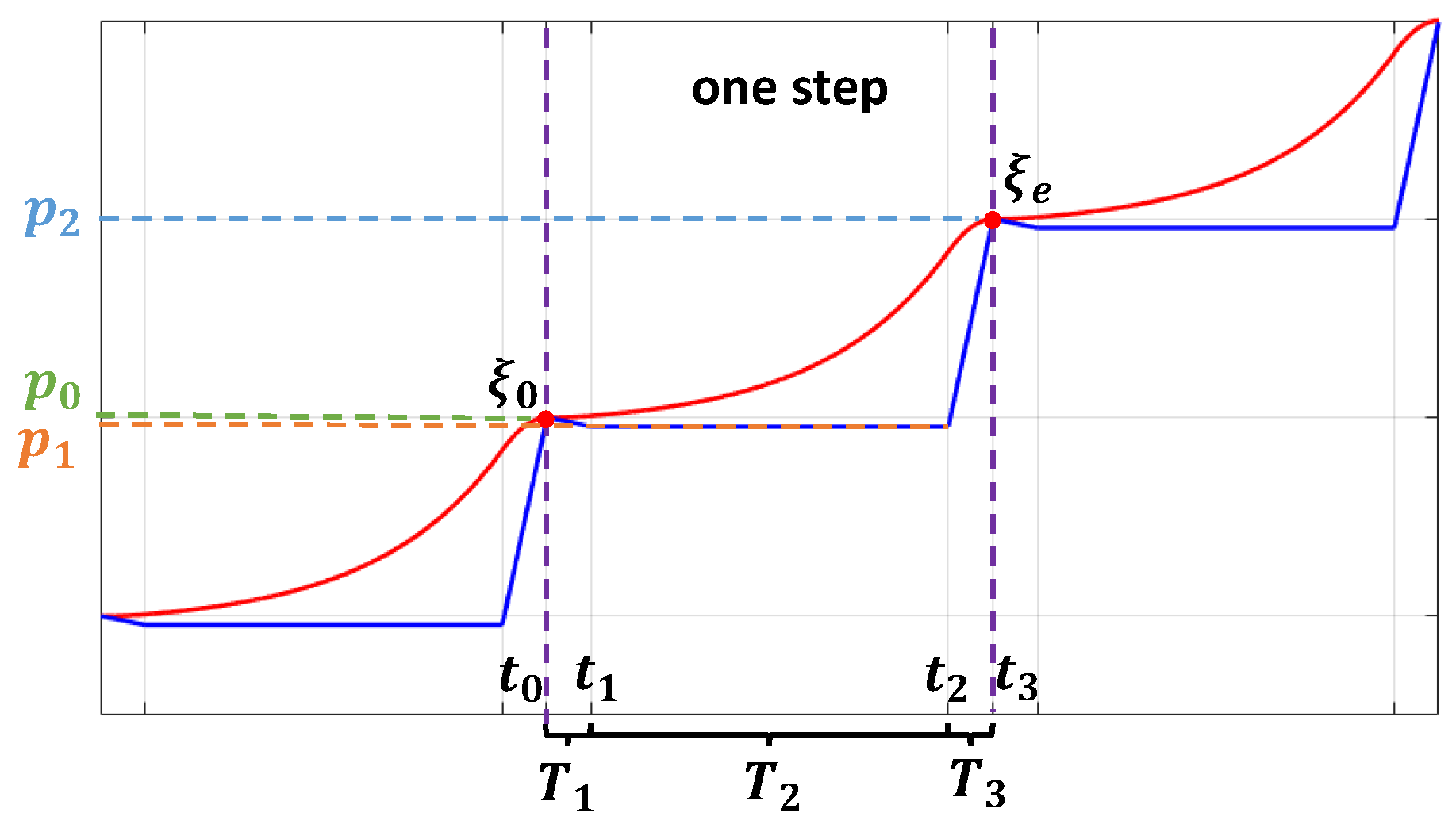 Robotics 12 00082 g014 Robotics 12 00082 g014