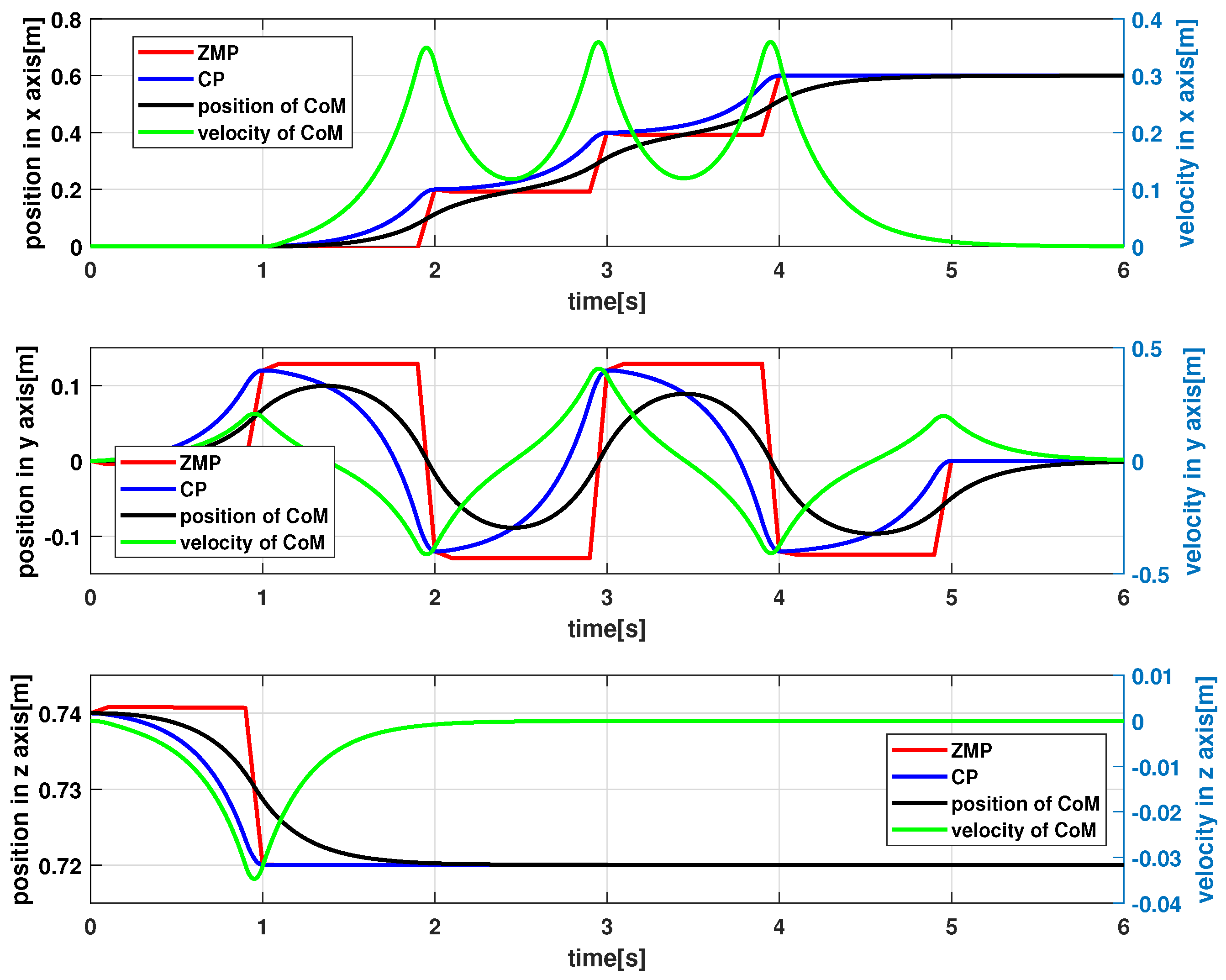 Robotics 12 00082 g015 Robotics 12 00082 g015