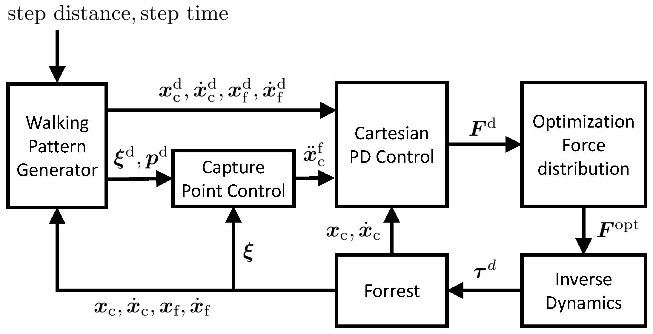 Robotics 12 00082 g017 Robotics 12 00082 g017