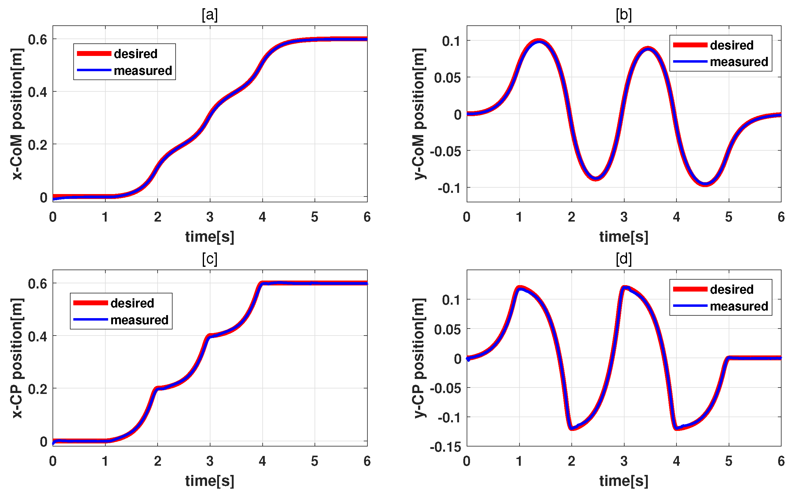 Robotics 12 00082 g019 Robotics 12 00082 g019