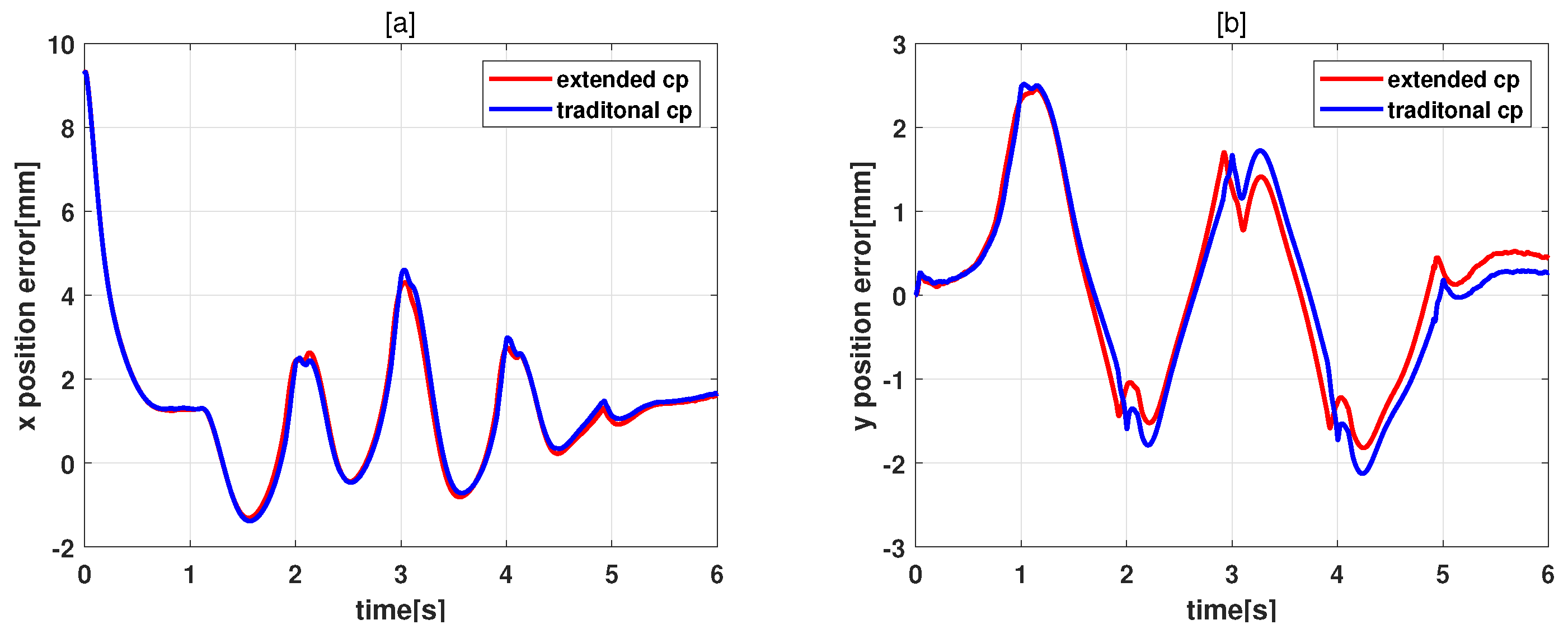 Robotics 12 00082 g020 Robotics 12 00082 g020