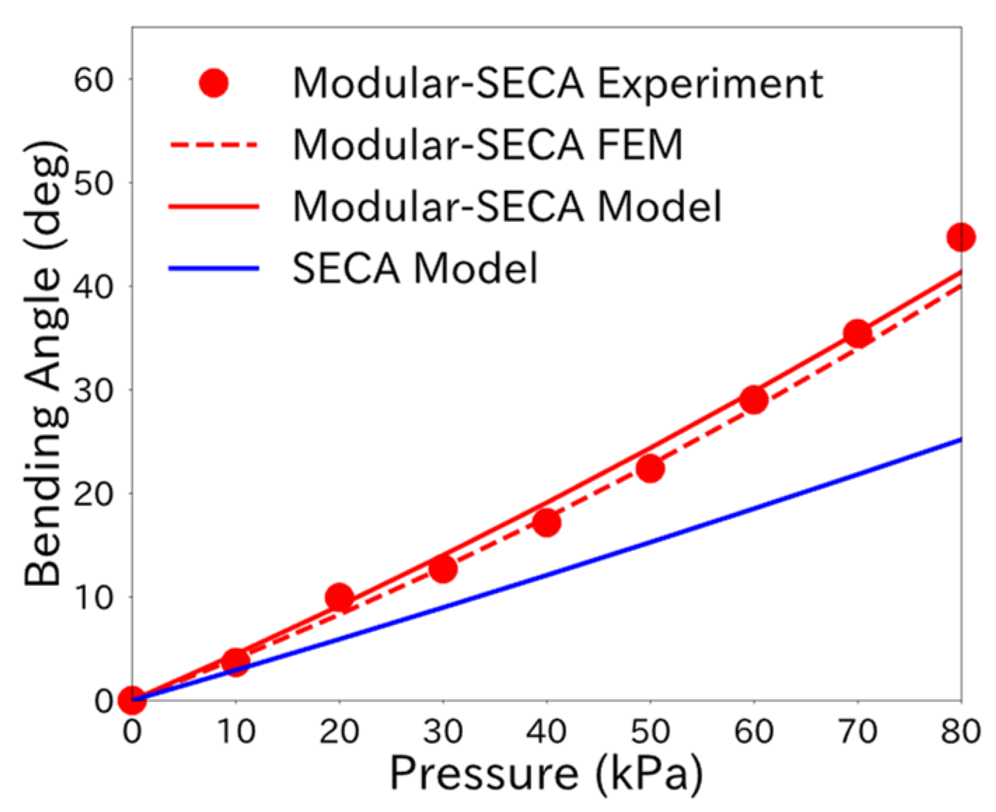 Robotics 12 00083 g005