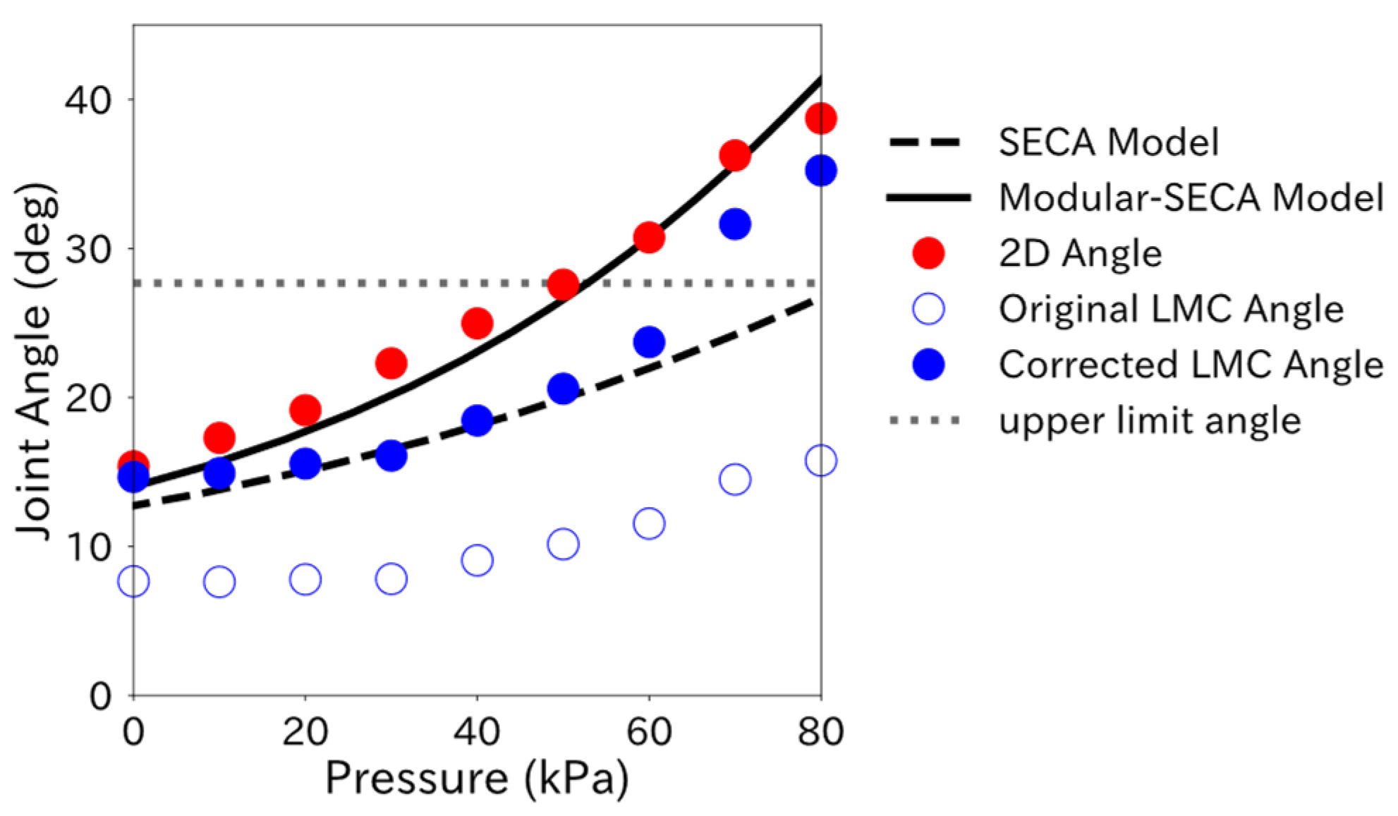 Robotics 12 00083 g008
