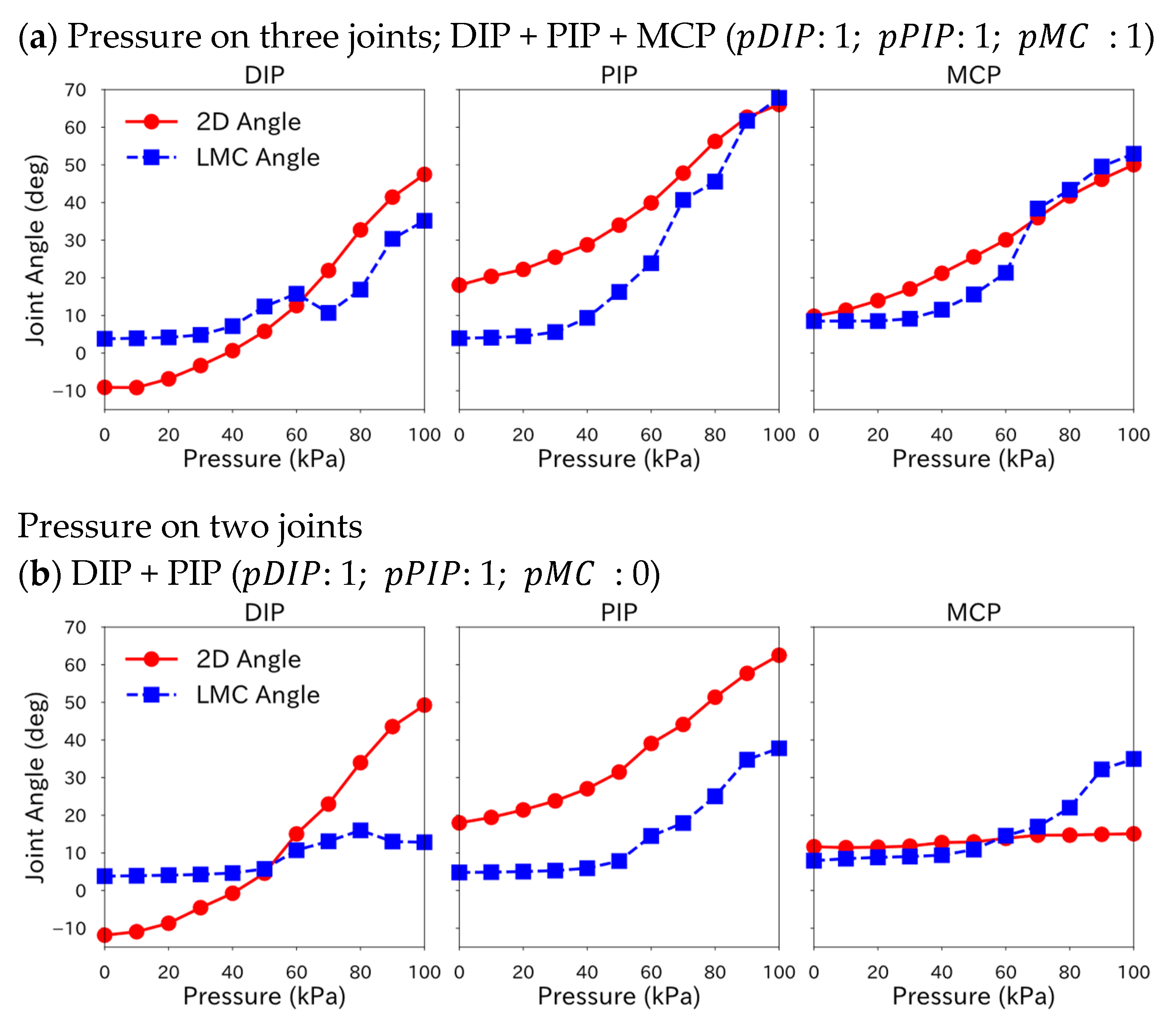 Robotics 12 00083 g0a2a