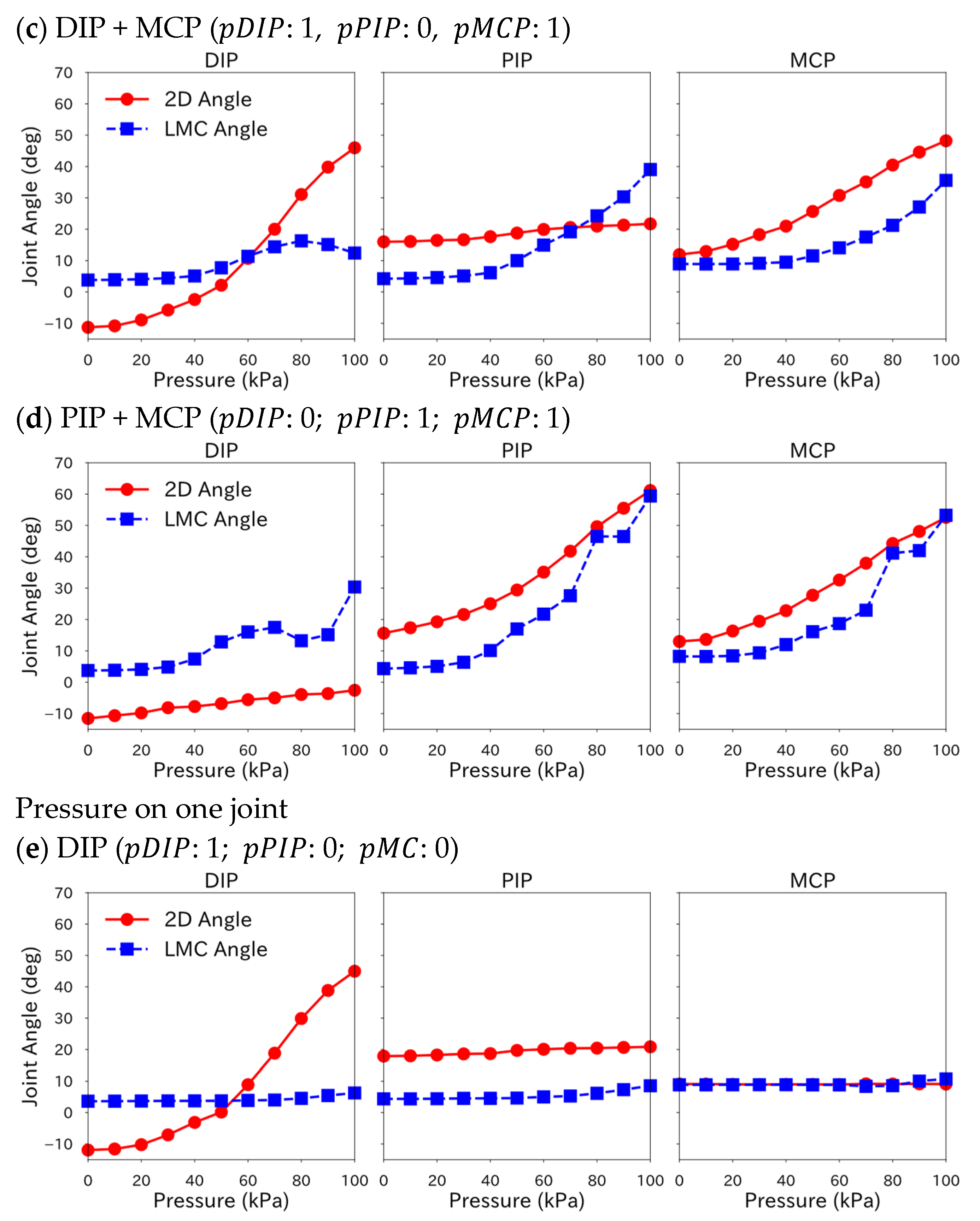 Robotics 12 00083 g0a2b