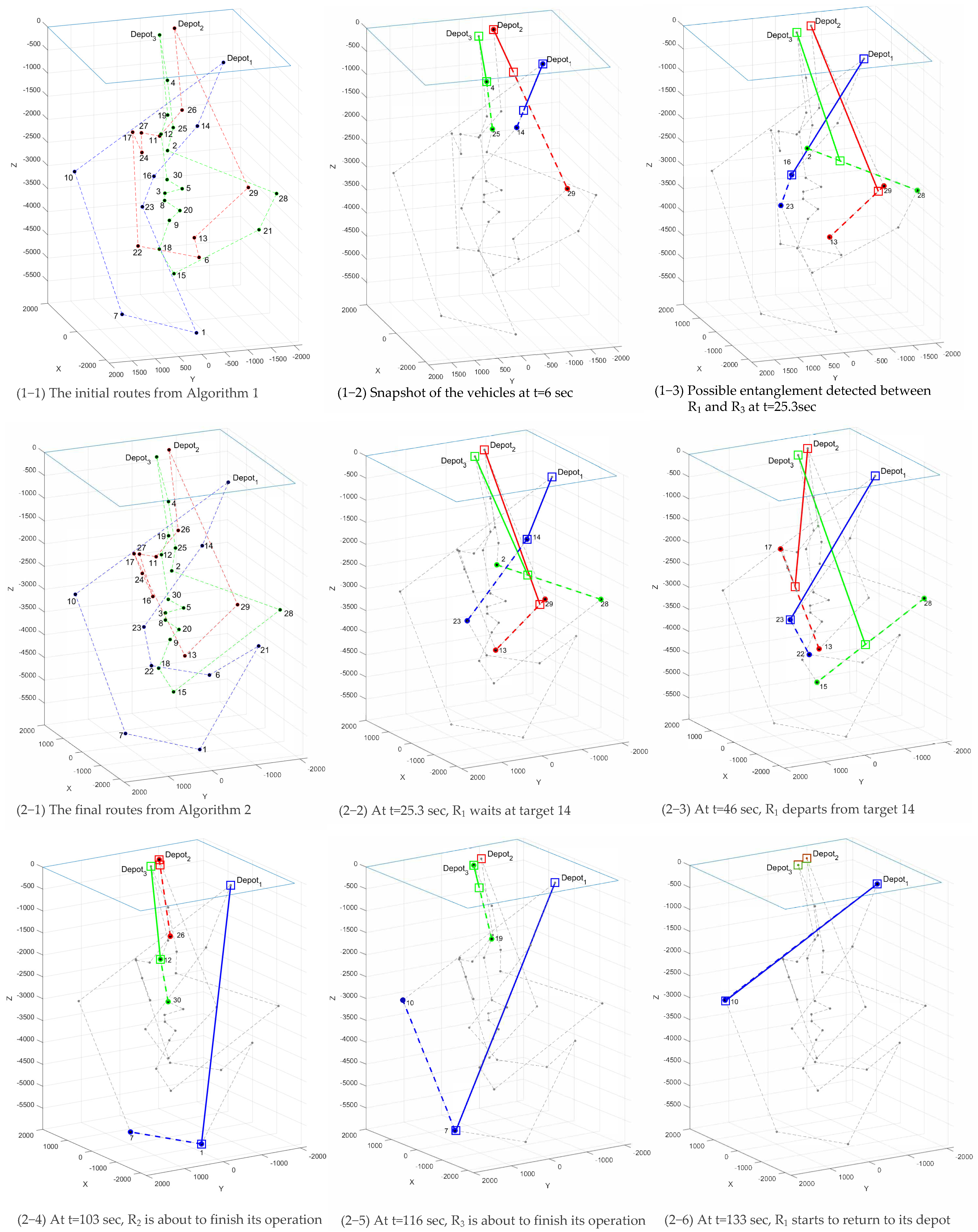 Robotics 12 00085 g005