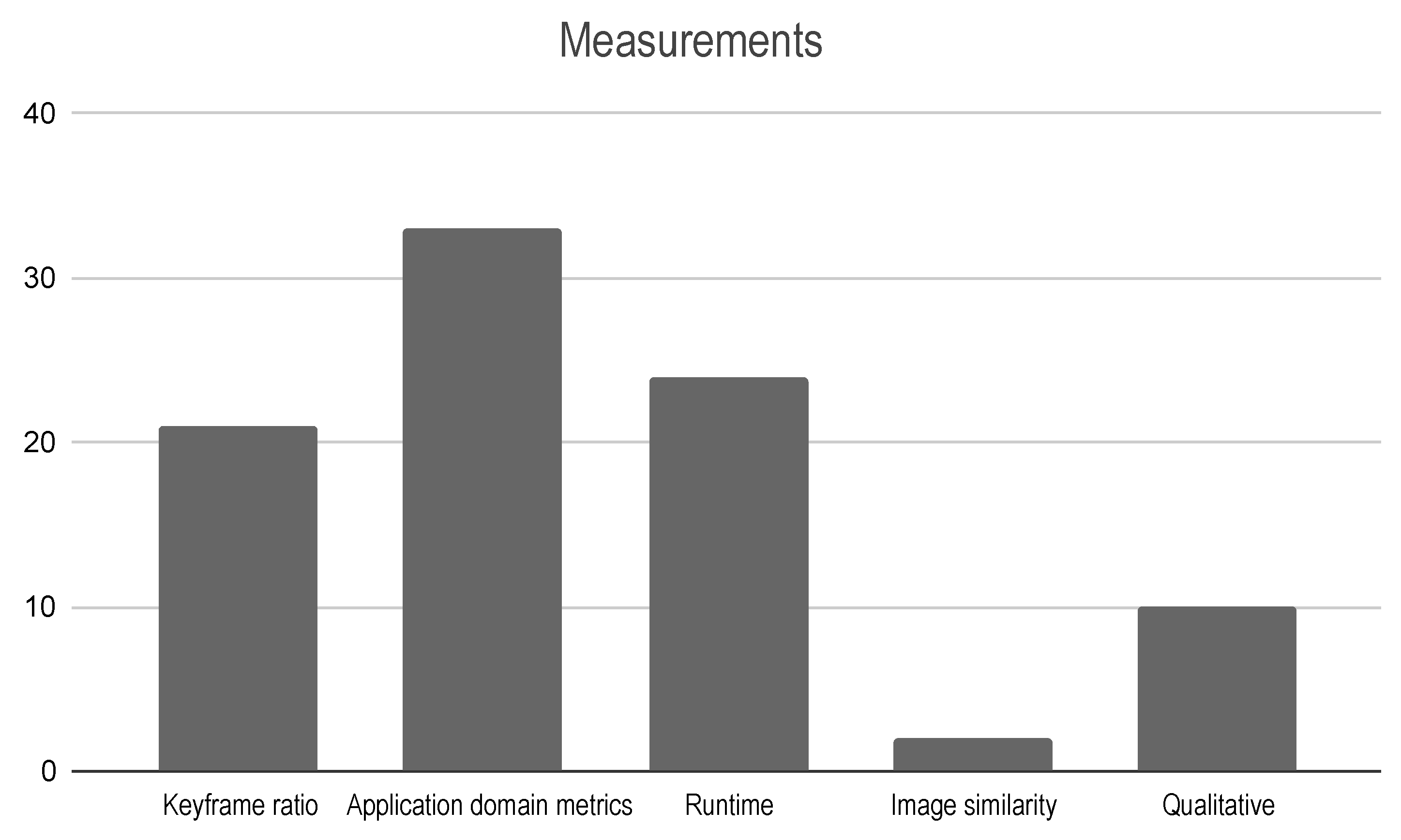 Robotics 12 00088 g009