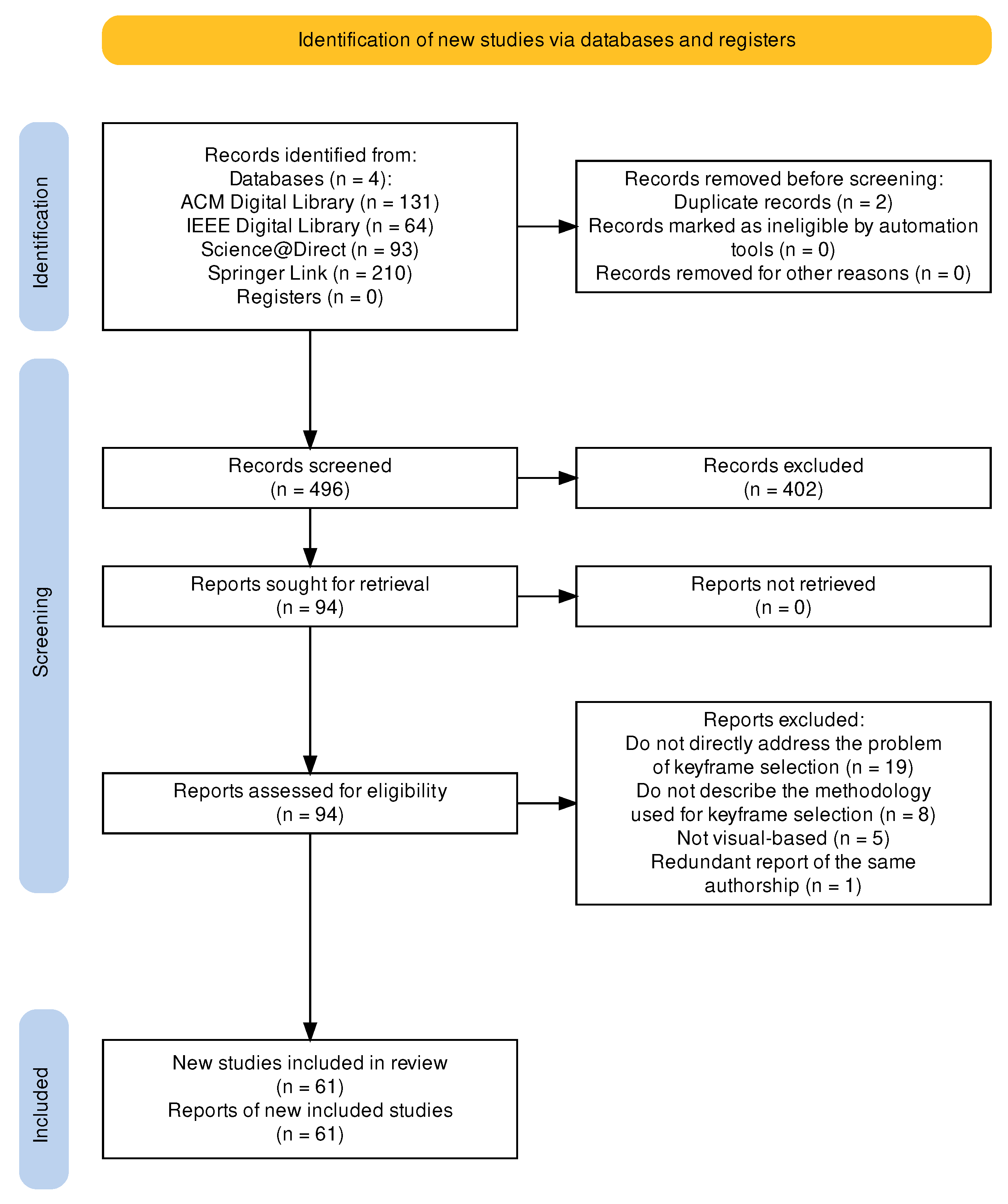 Robotics 12 00088 g0a1