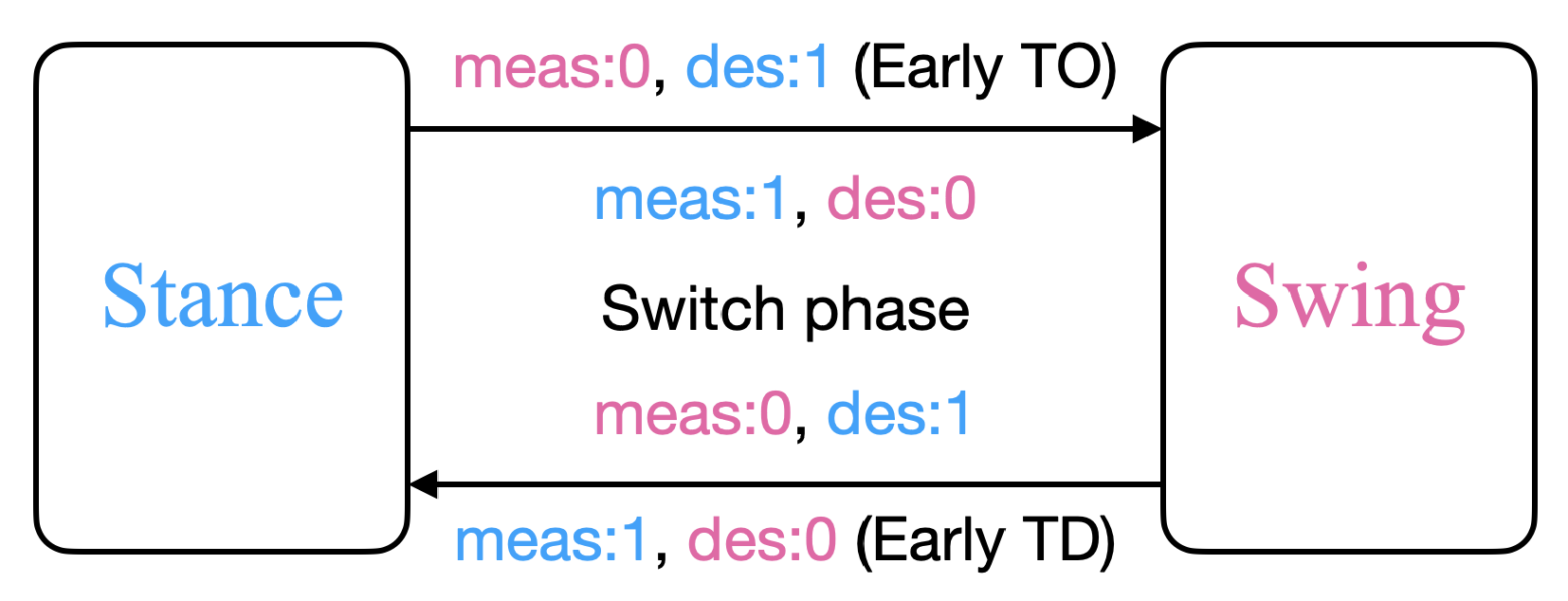 Robotics 12 00090 g003