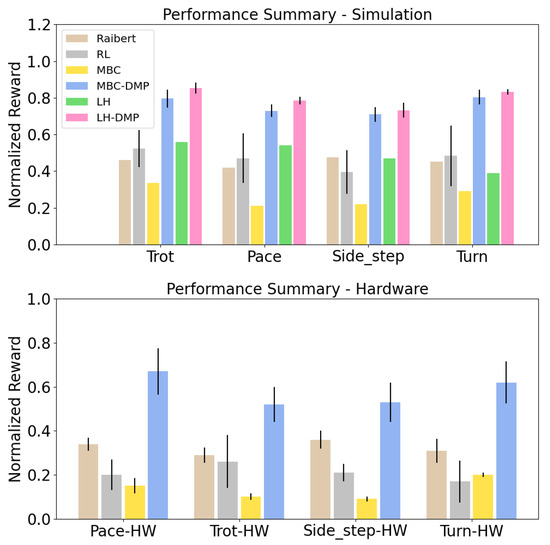 Robotics 12 00090 g004