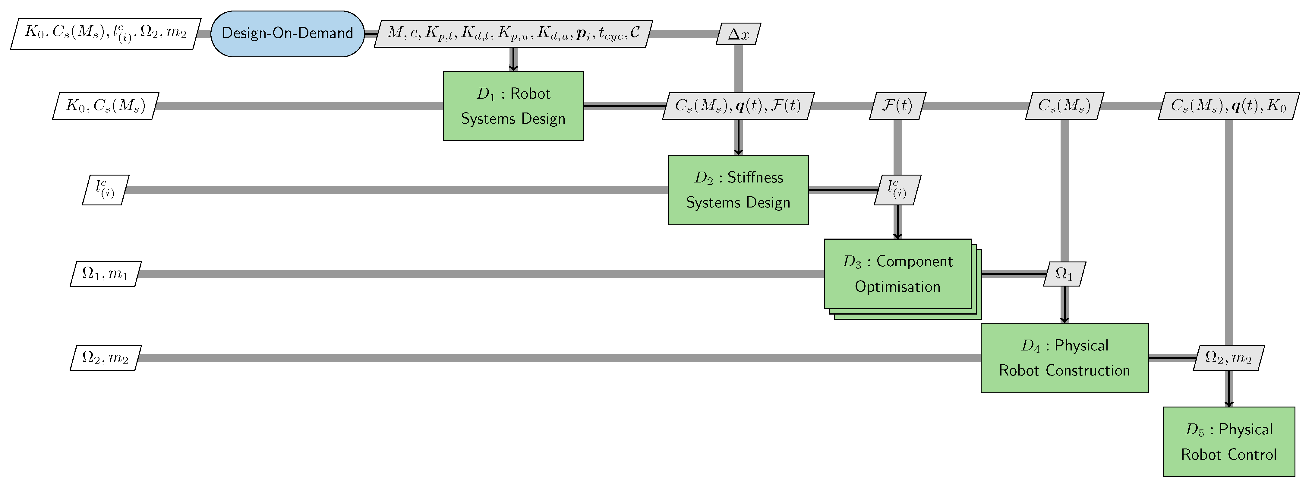 Robotics 12 00091 g002