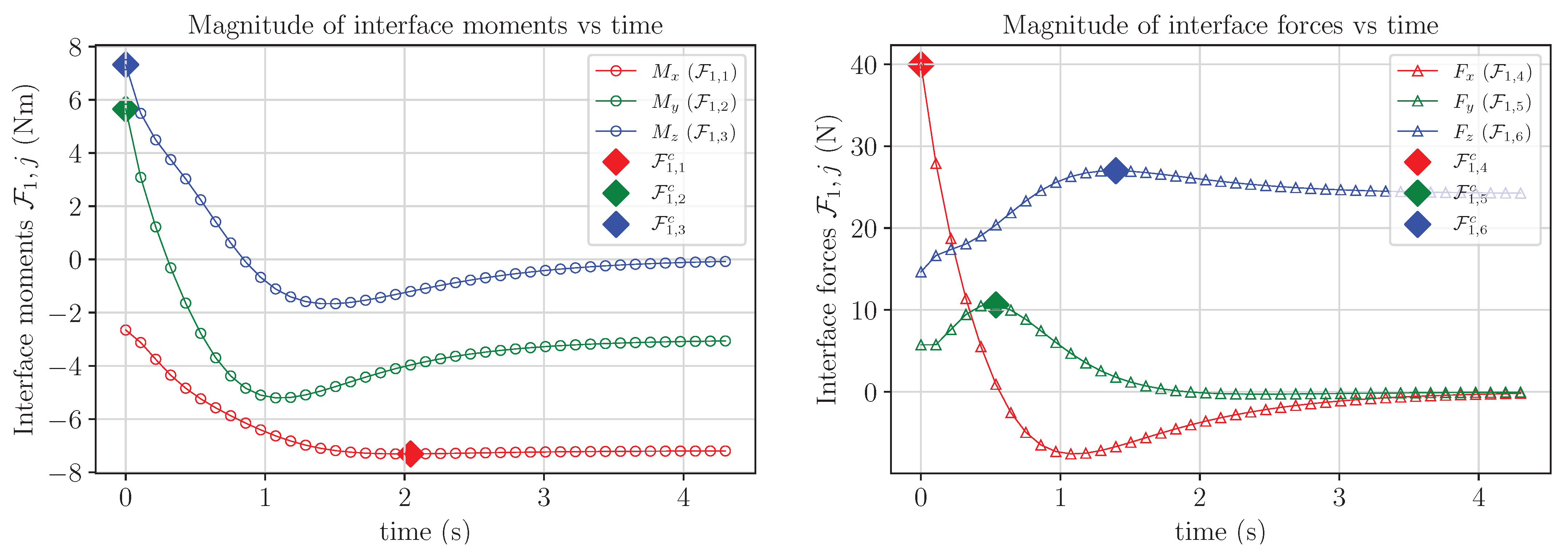 Robotics 12 00091 g006