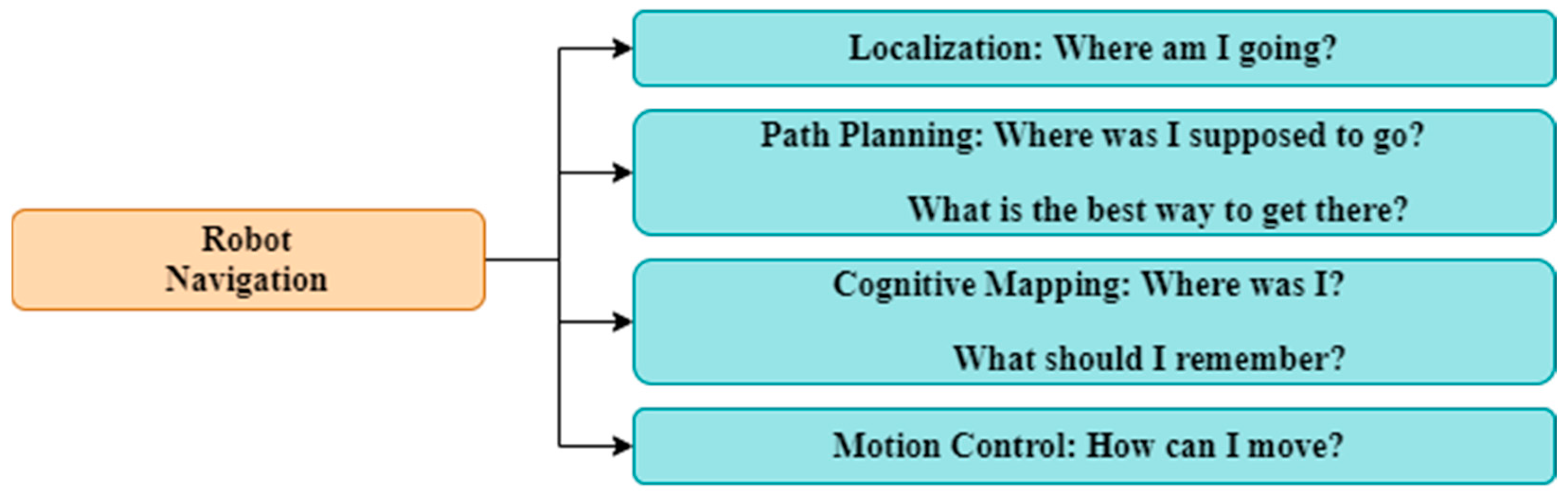 Robotics 12 00093 g001