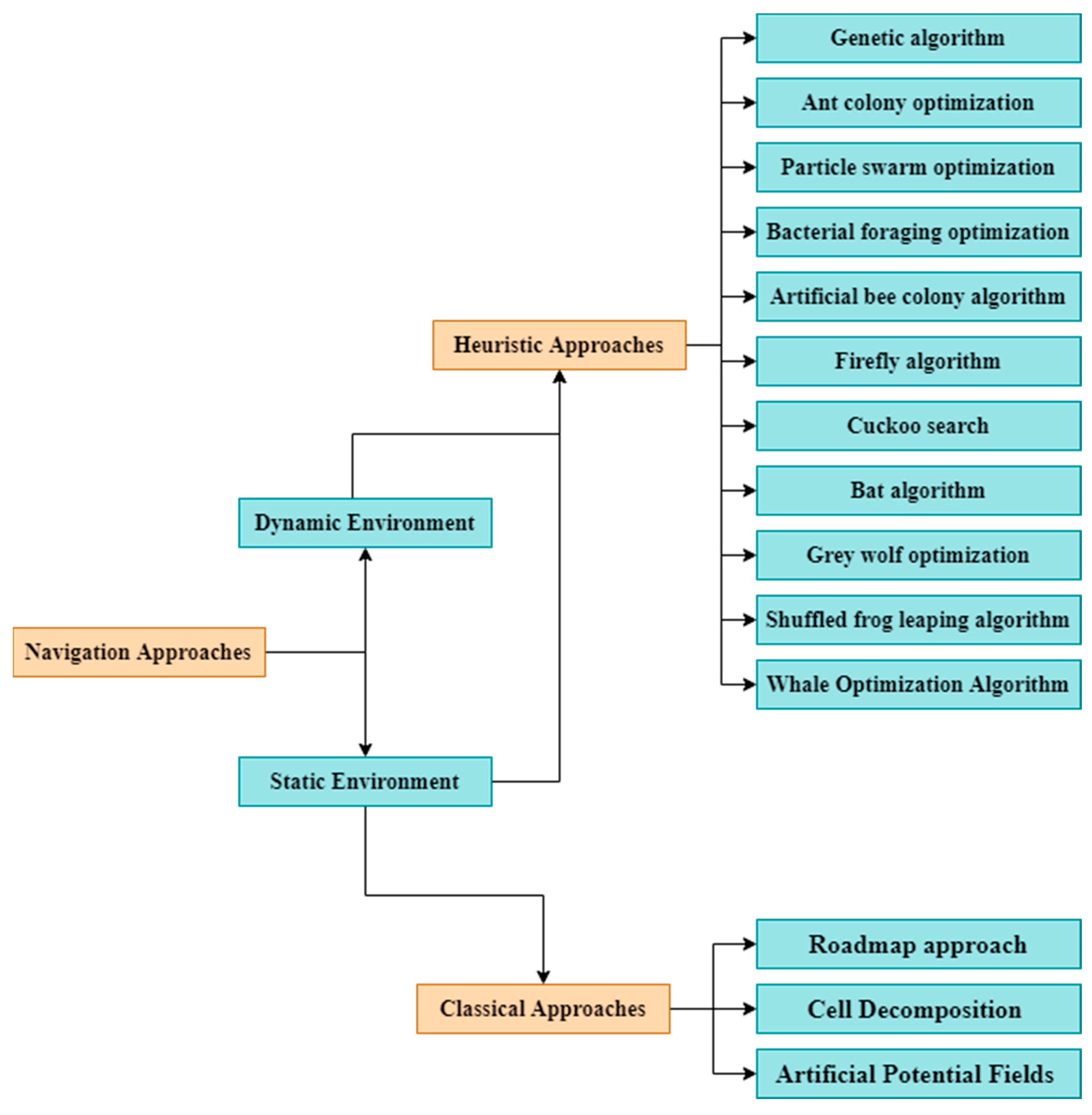 Robotics 12 00093 g004