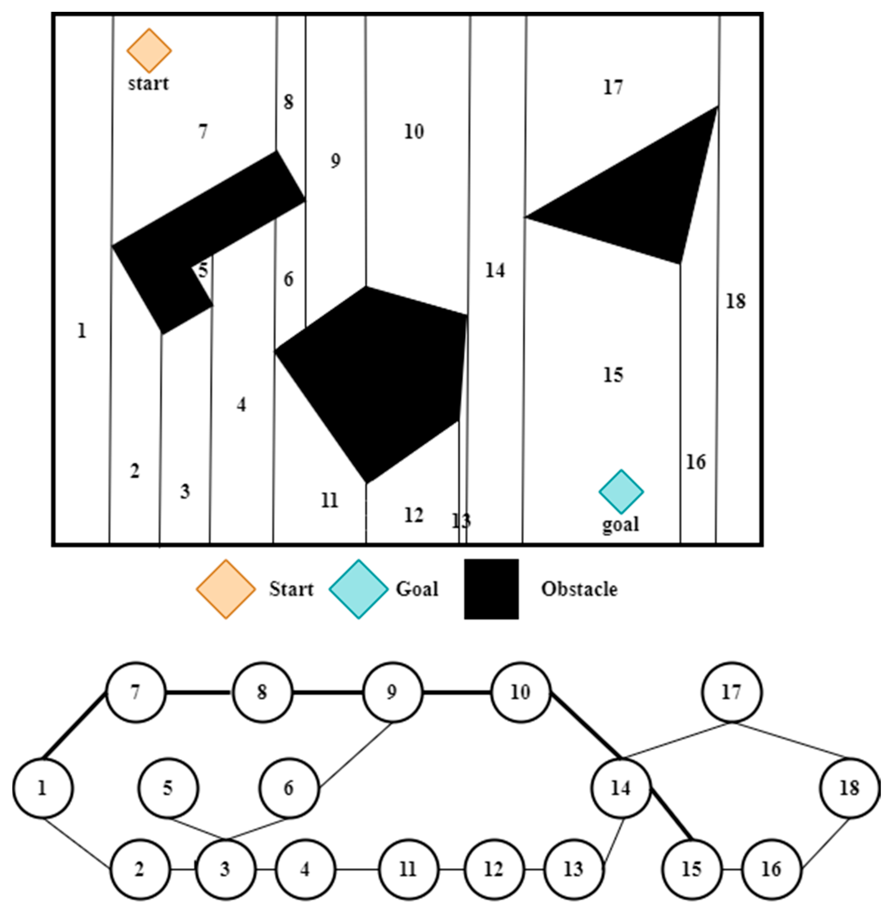 Robotics 12 00093 g006