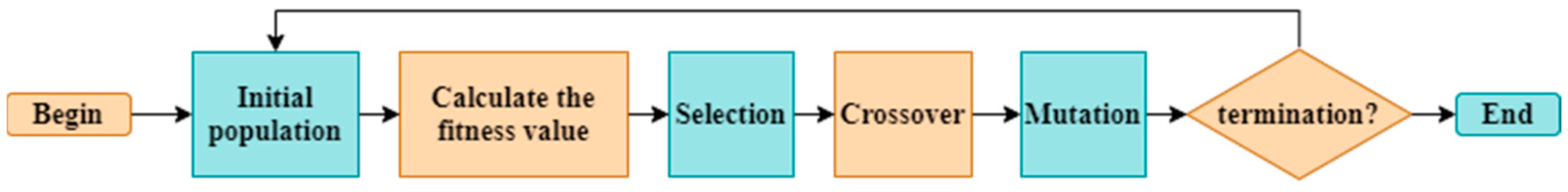 Robotics 12 00093 g008