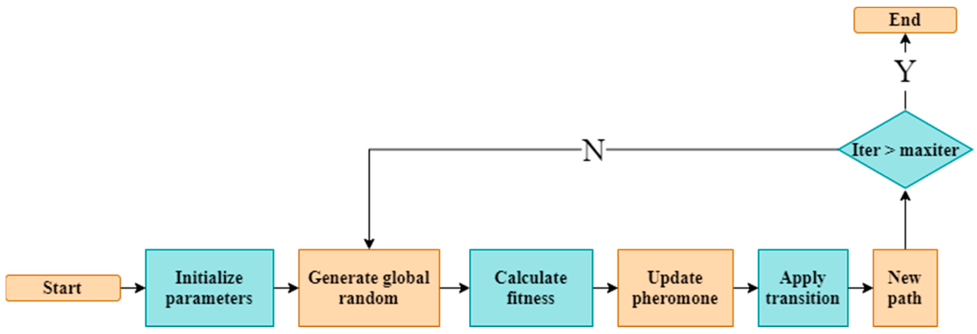 Robotics 12 00093 g009