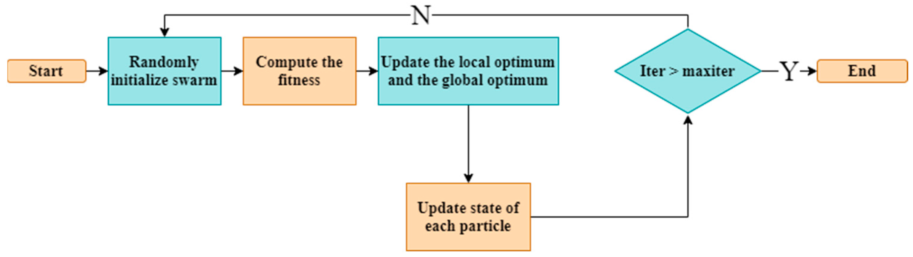 Robotics 12 00093 g010