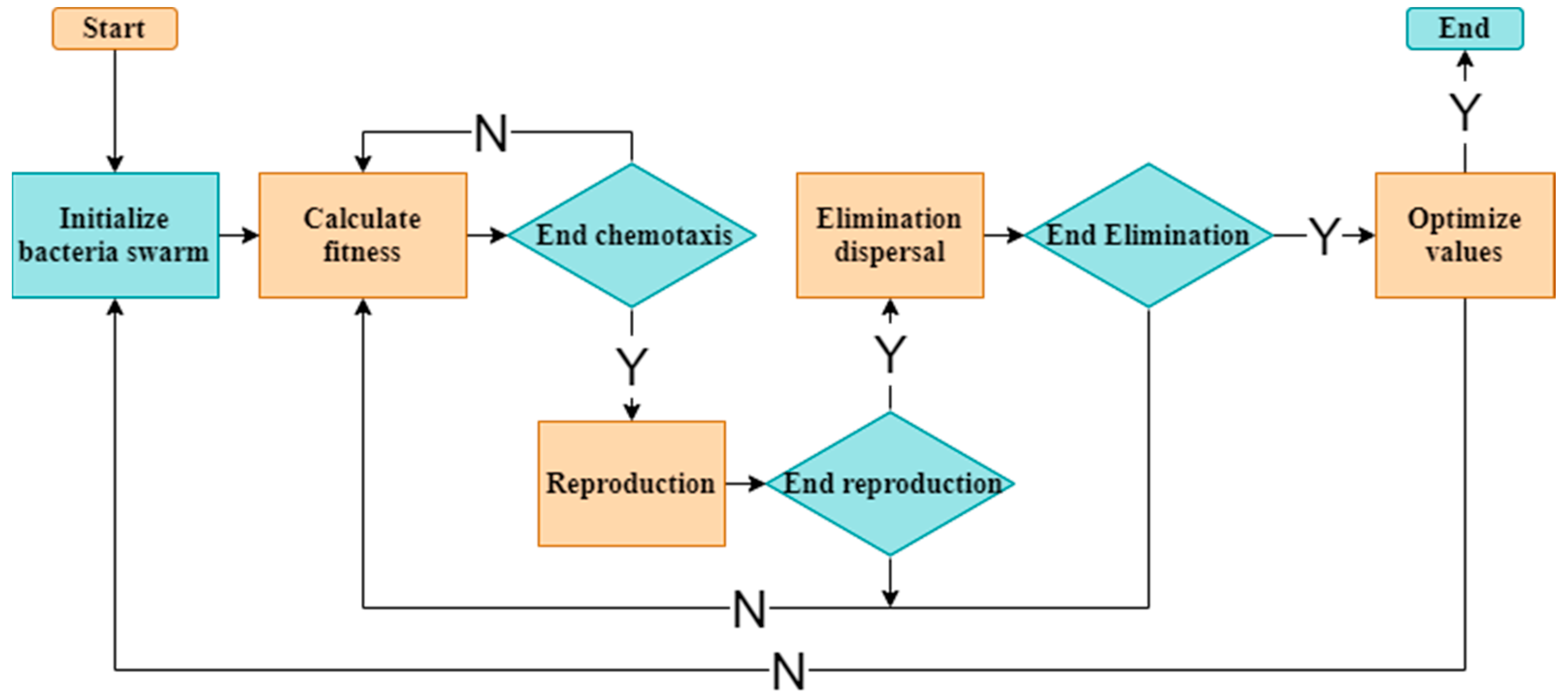 Robotics 12 00093 g011