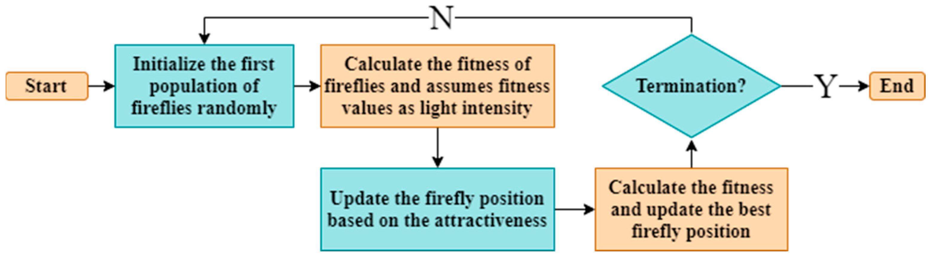 Robotics 12 00093 g013