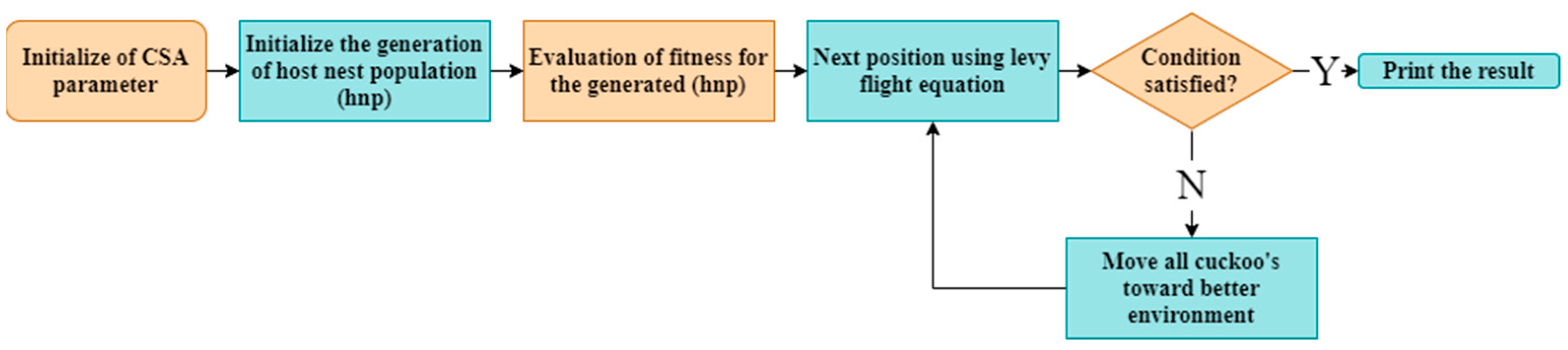 Robotics 12 00093 g014