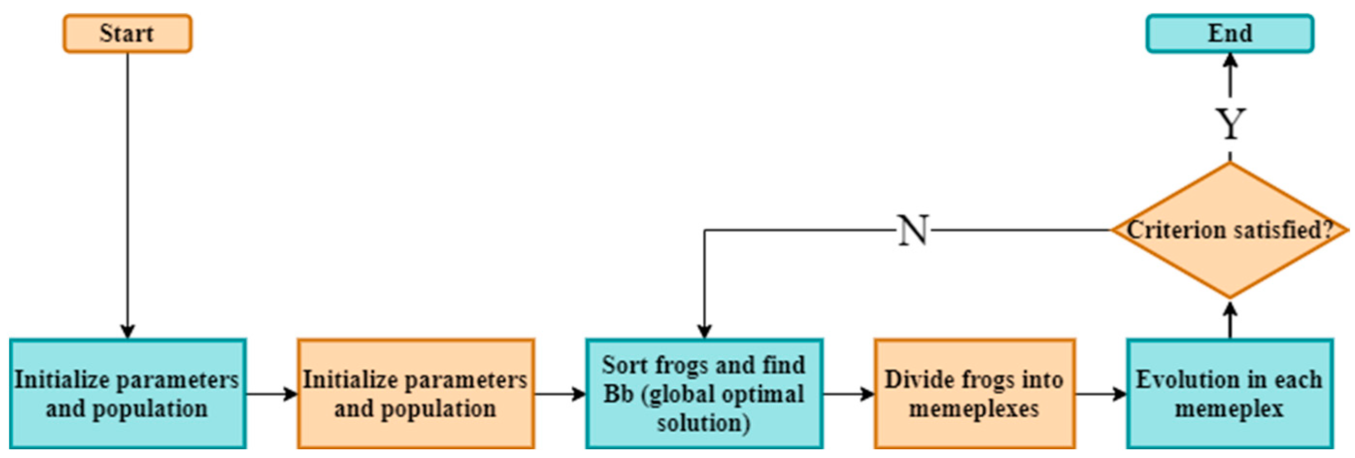 Robotics 12 00093 g015