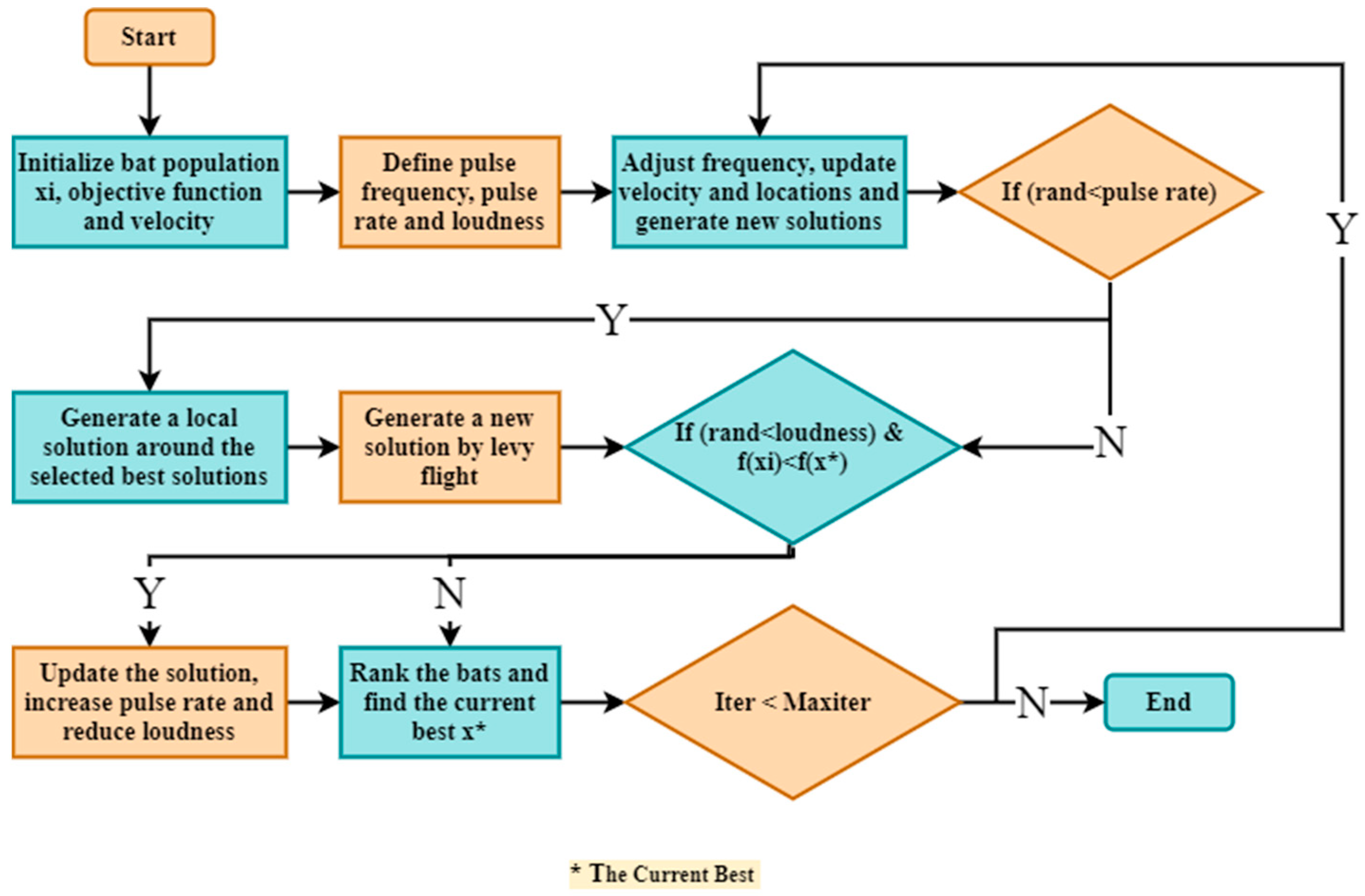 Robotics 12 00093 g016
